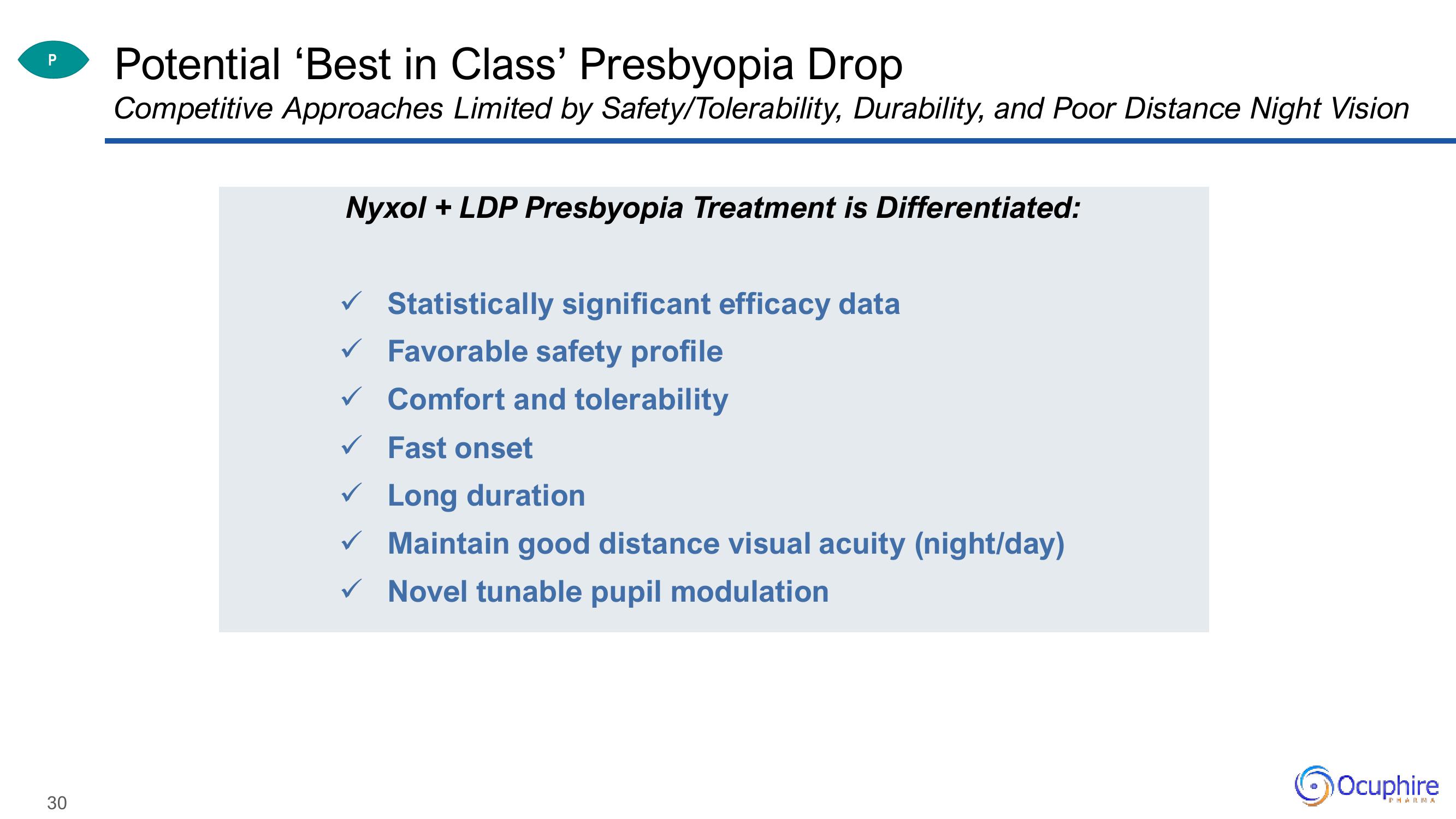 Ocuphire Pharma Investor Updates slide image #30