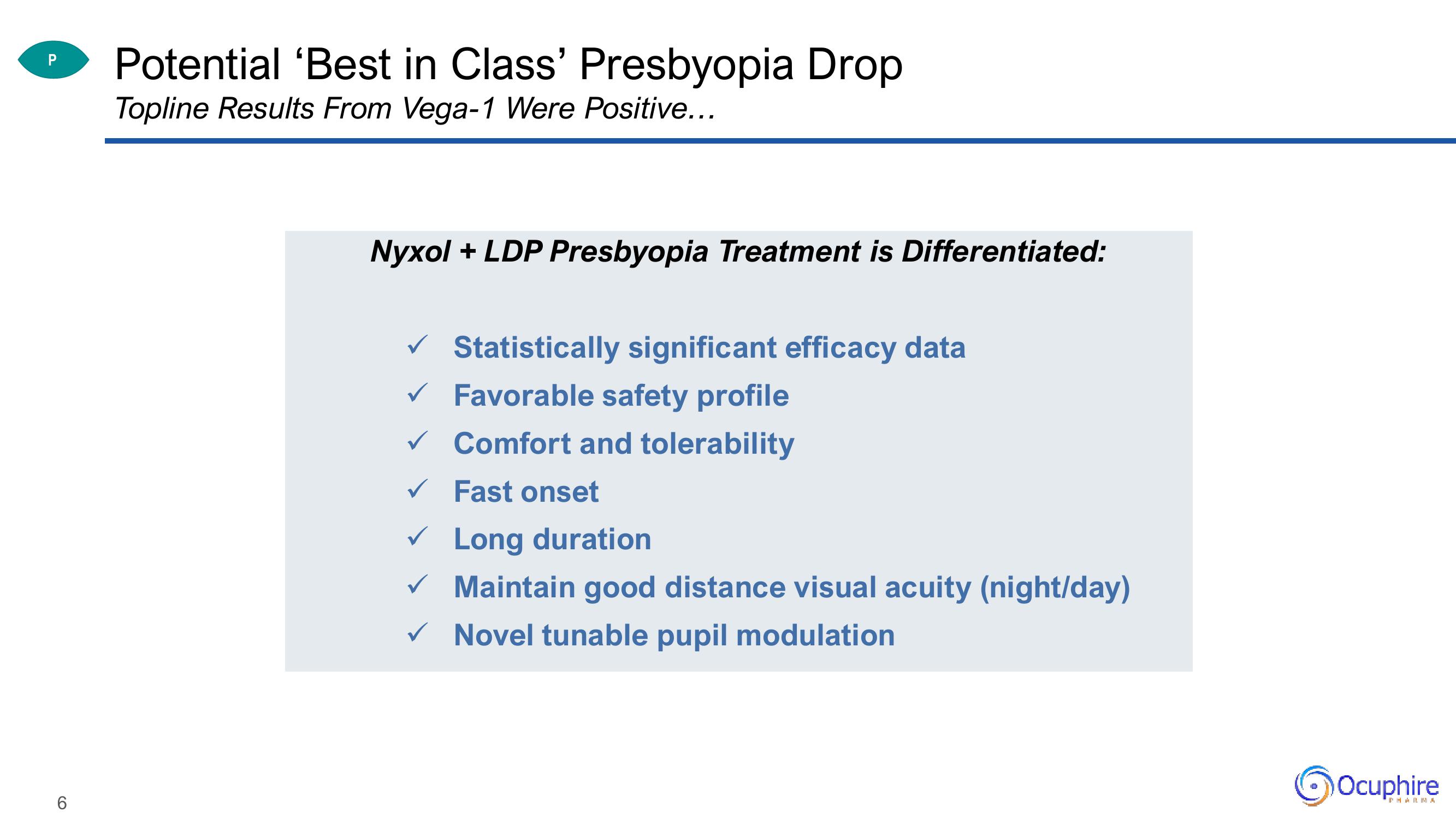 Ocuphire Pharma Investor Updates slide image #6