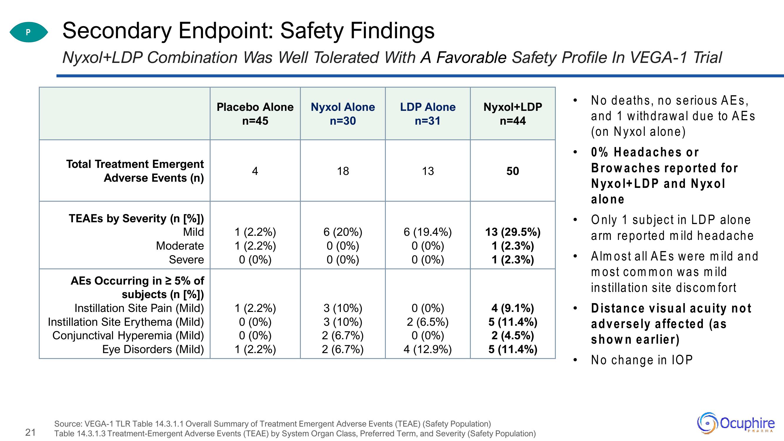 Ocuphire Pharma Investor Updates slide image #21