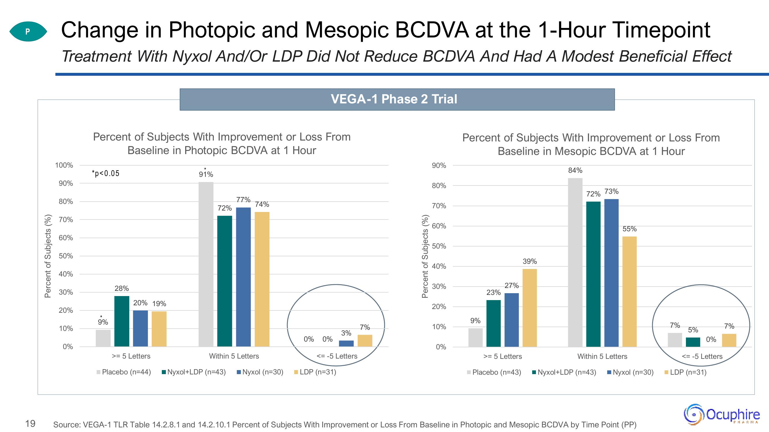 Ocuphire Pharma Investor Updates slide image #19