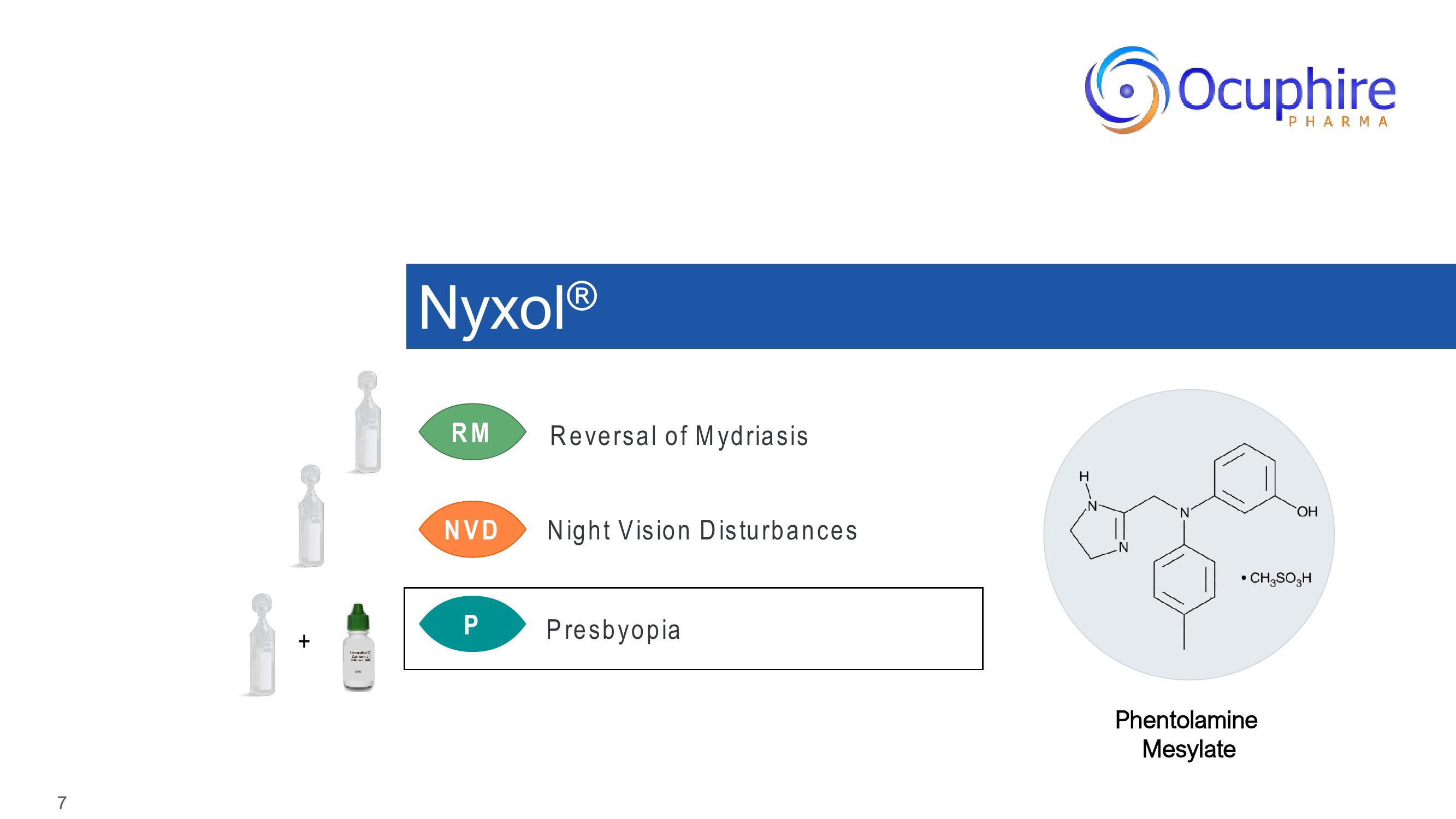 Ocuphire Pharma Investor Updates slide image #7