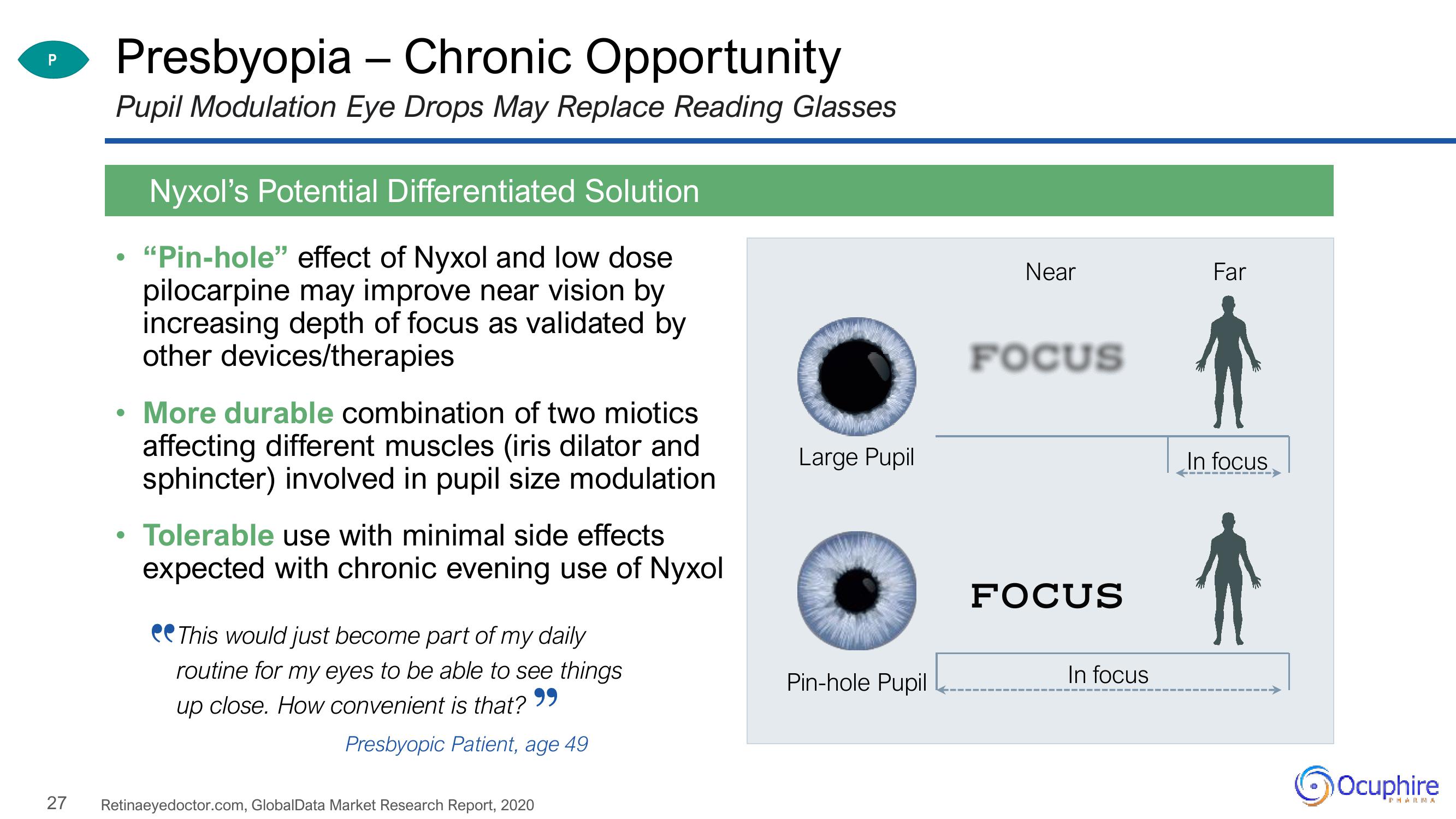 Ocuphire Pharma Investor Updates slide image #27