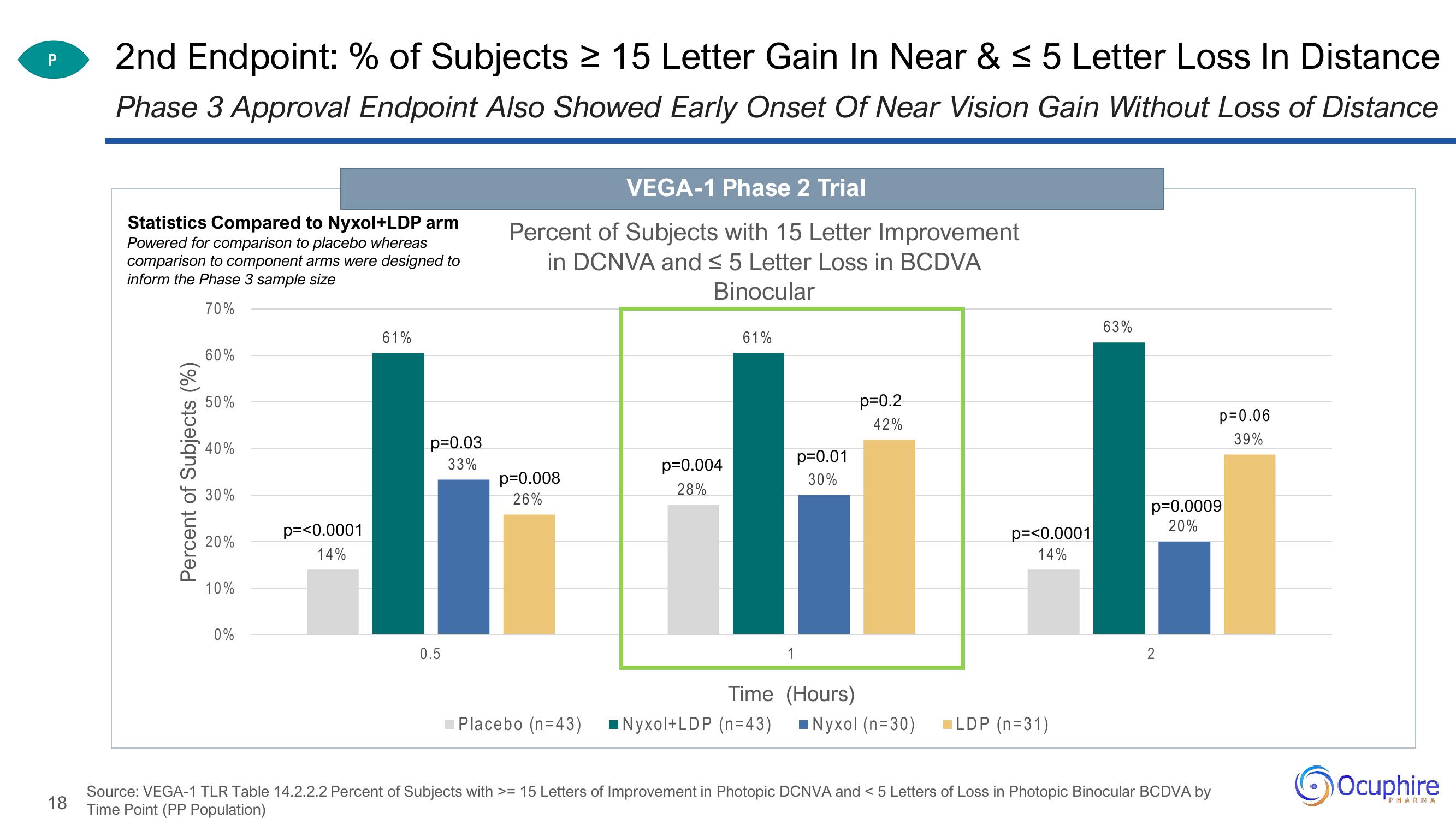 Ocuphire Pharma Investor Updates slide image #18