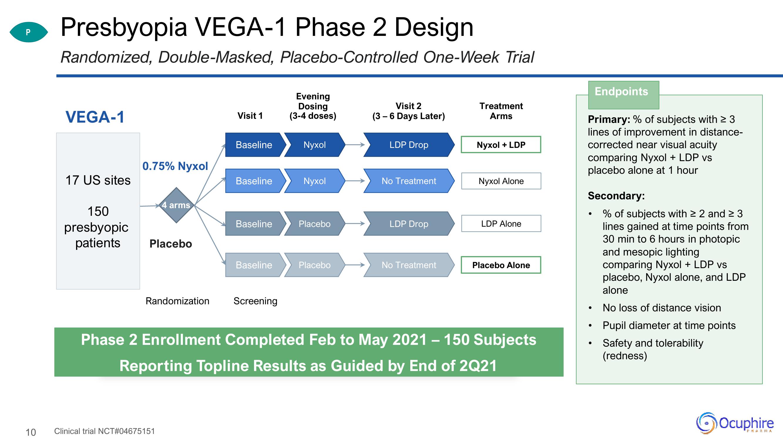 Ocuphire Pharma Investor Updates slide image #10