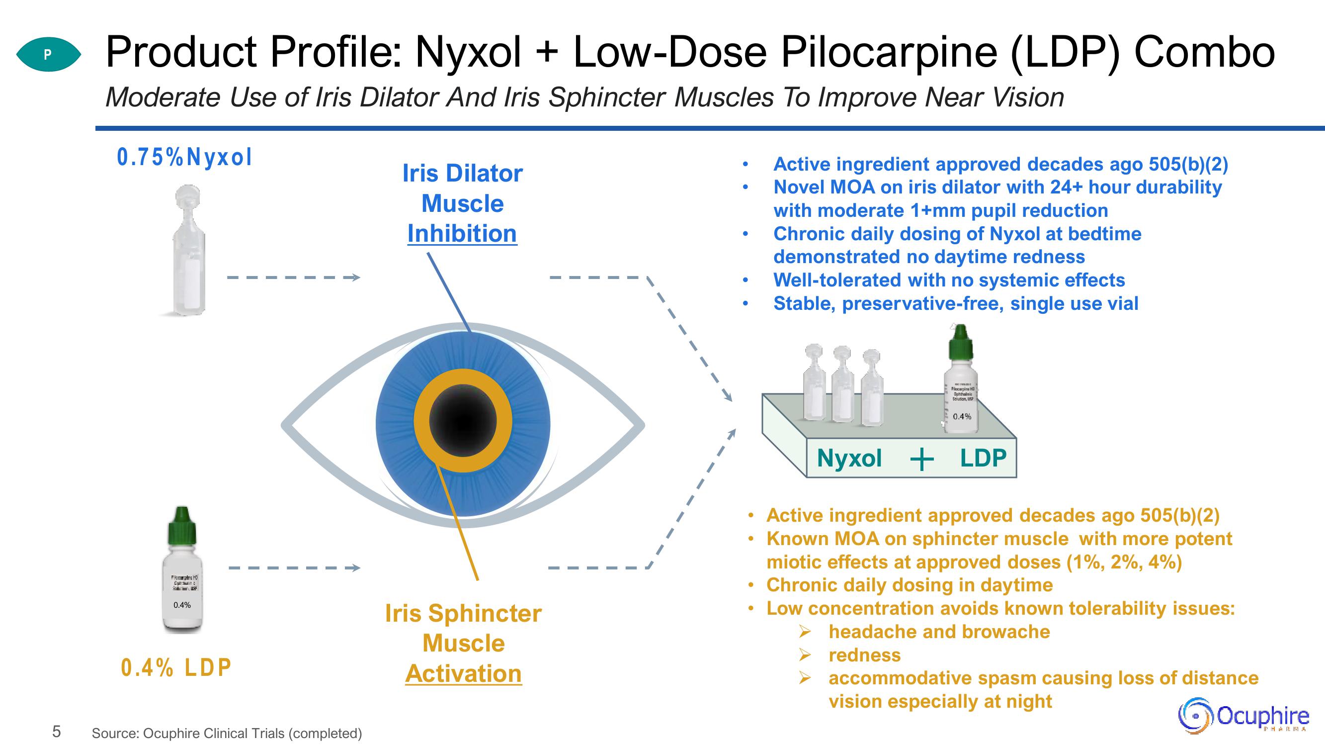 Ocuphire Pharma Investor Updates slide image #5