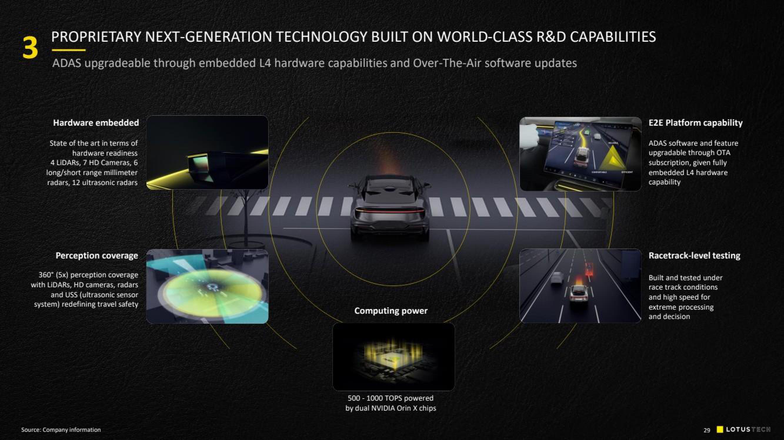 Lotus Cars SPAC Presentation Deck slide image #29