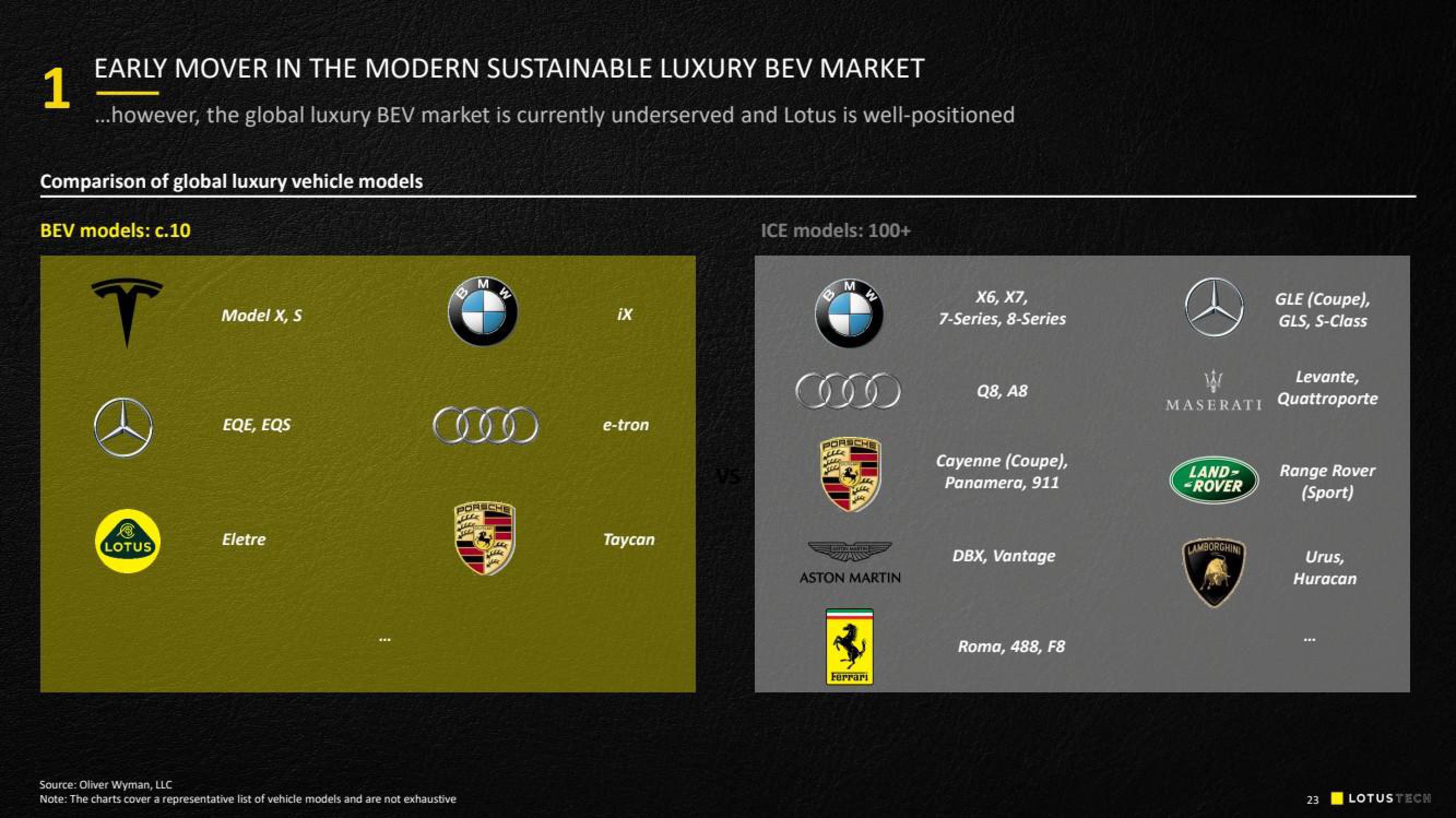 Lotus Cars SPAC Presentation Deck slide image #23