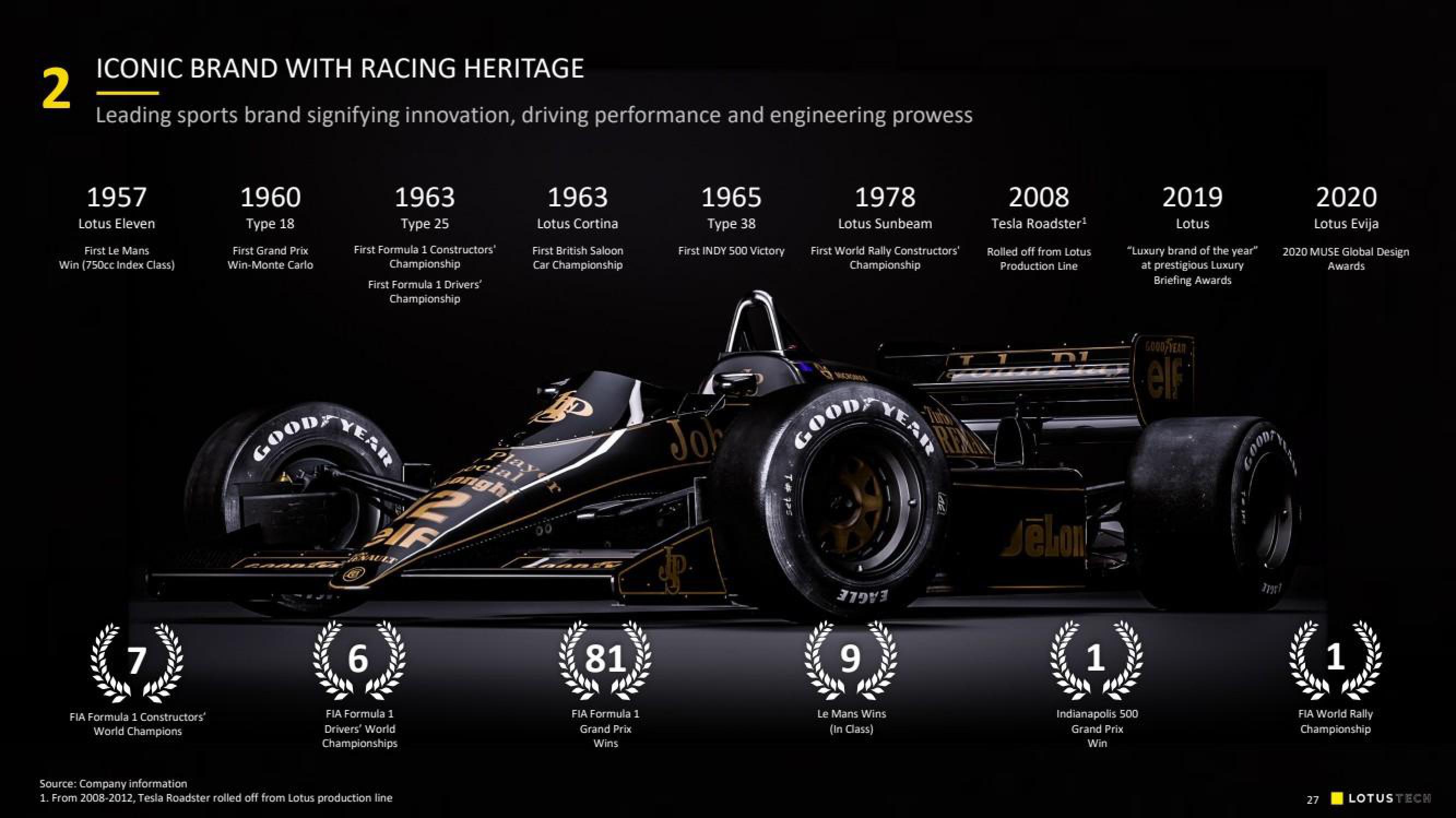 Lotus Cars SPAC Presentation Deck slide image #27