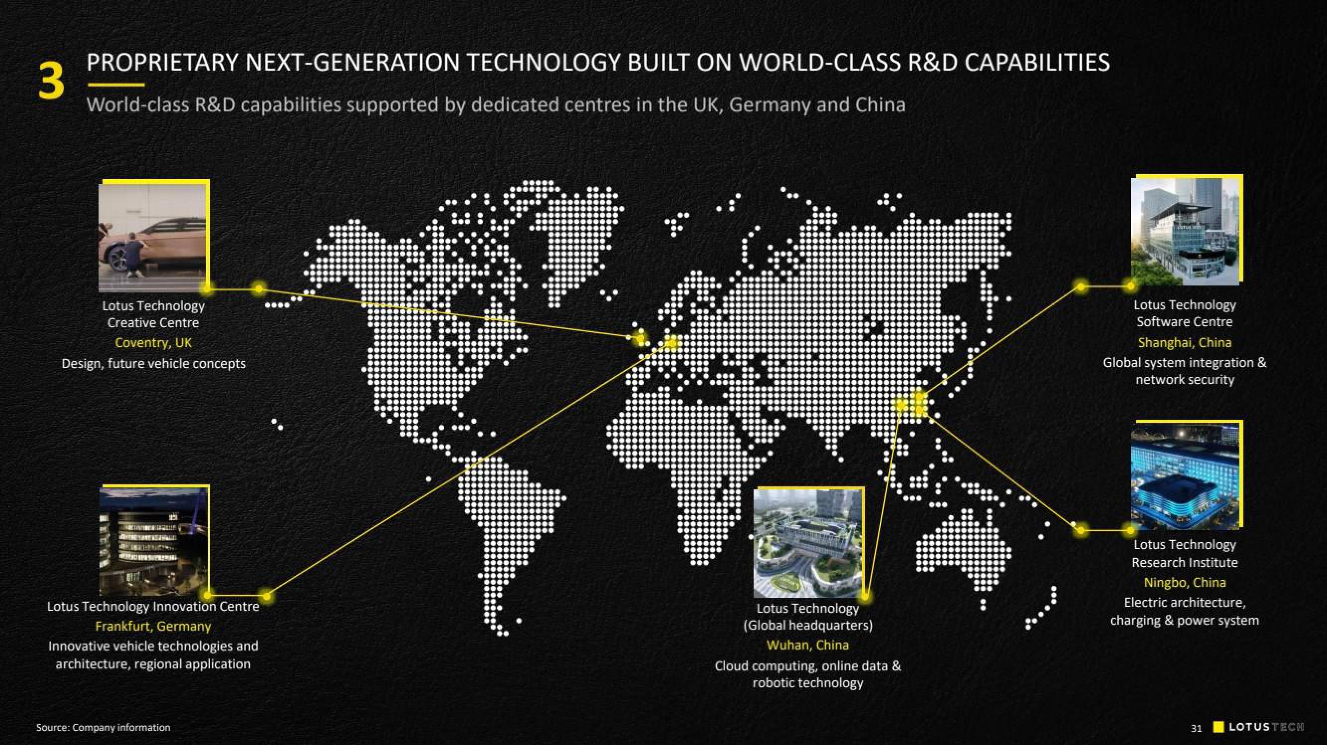 Lotus Cars SPAC Presentation Deck slide image #31