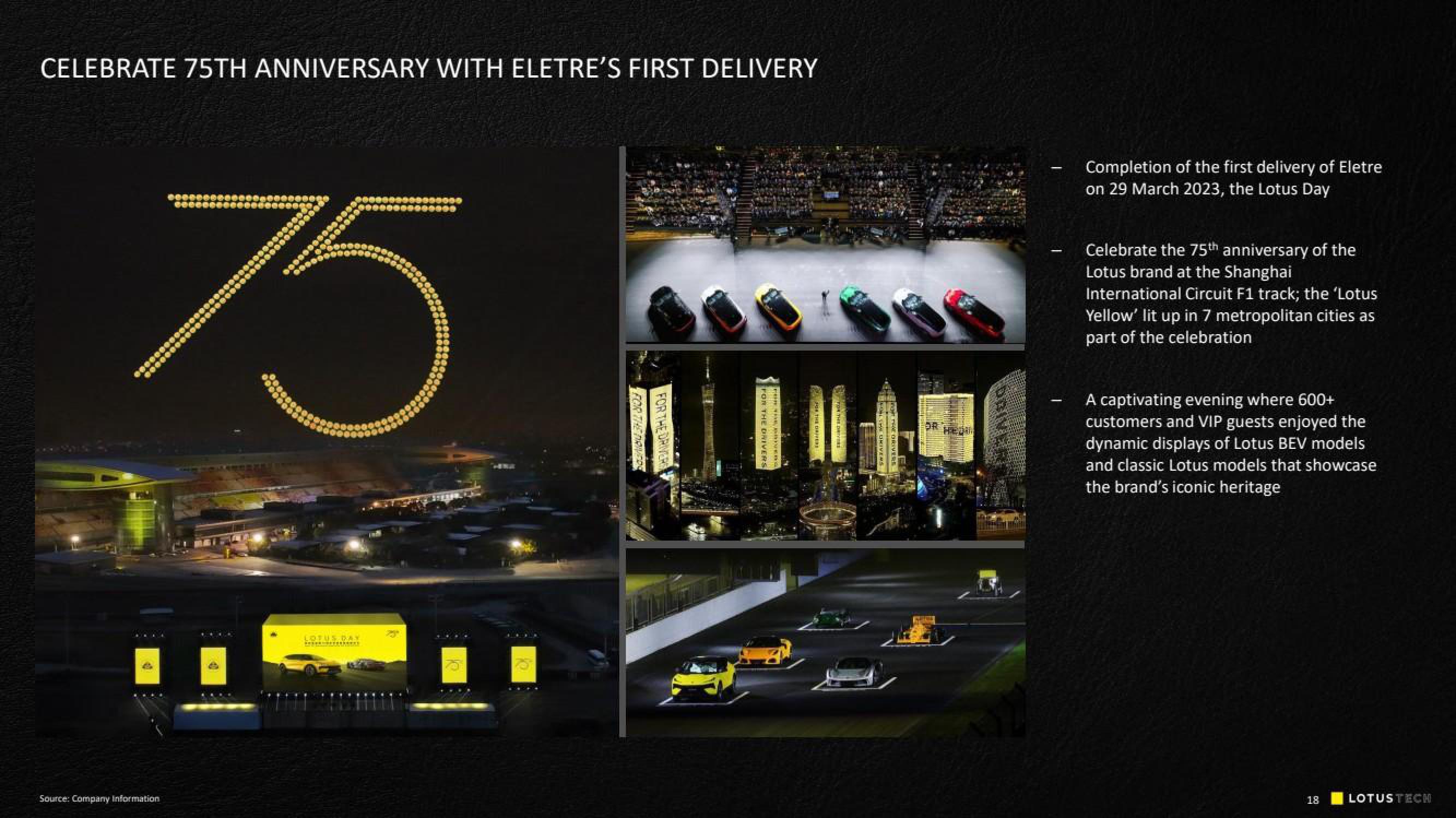 Lotus Cars SPAC Presentation Deck slide image #18