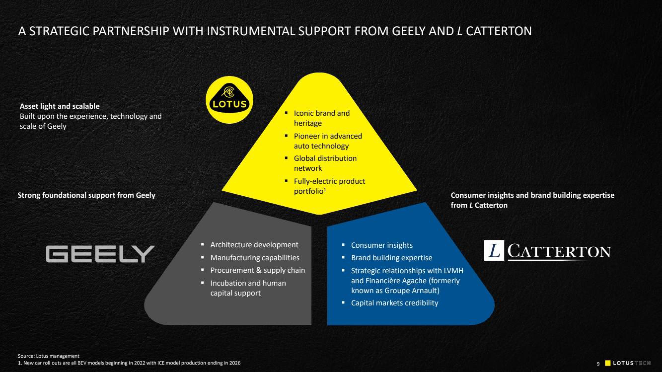 Lotus Cars SPAC Presentation Deck slide image #9