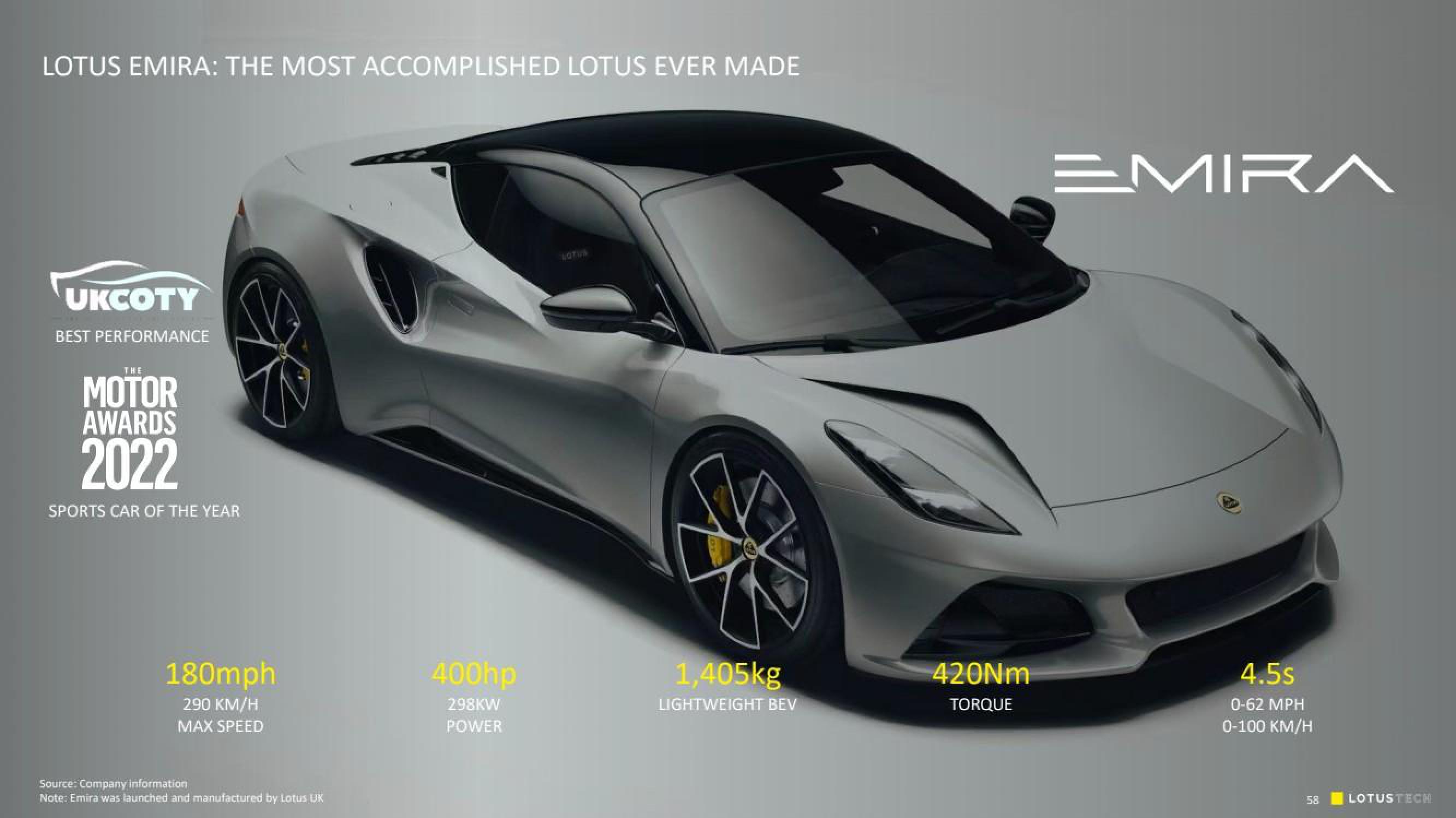 Lotus Cars SPAC Presentation Deck slide image #58