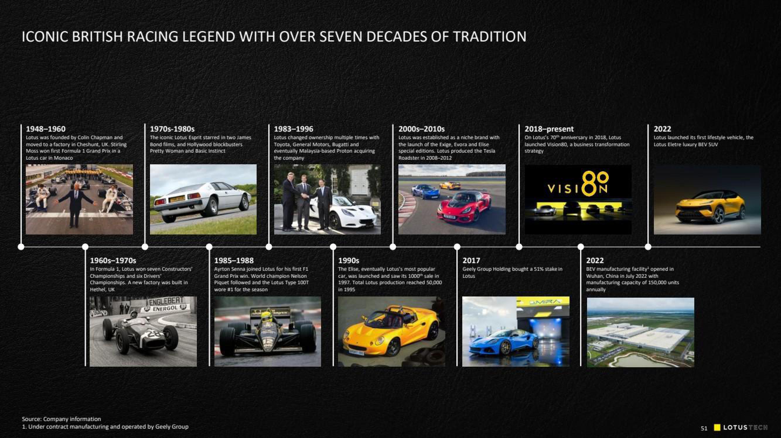 Lotus Cars SPAC Presentation Deck slide image #51