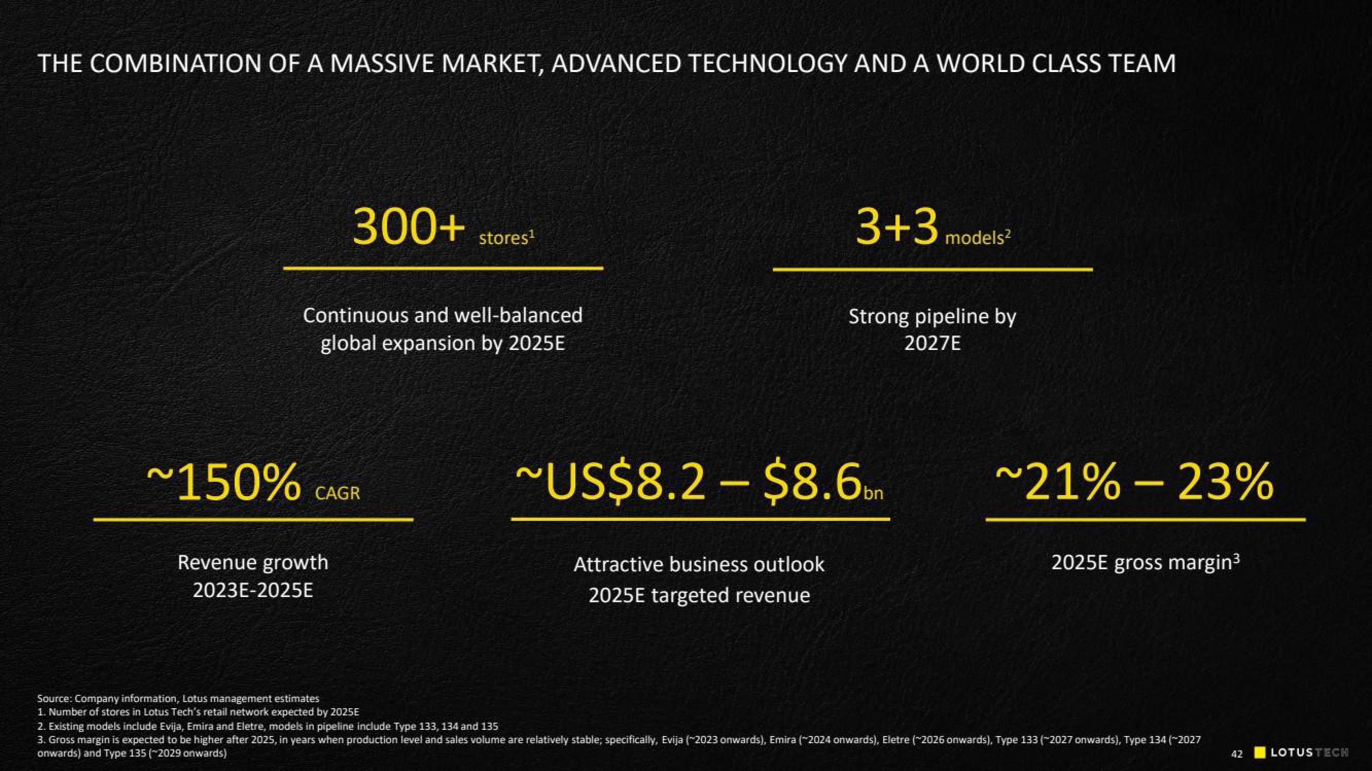 Lotus Cars SPAC Presentation Deck slide image #42