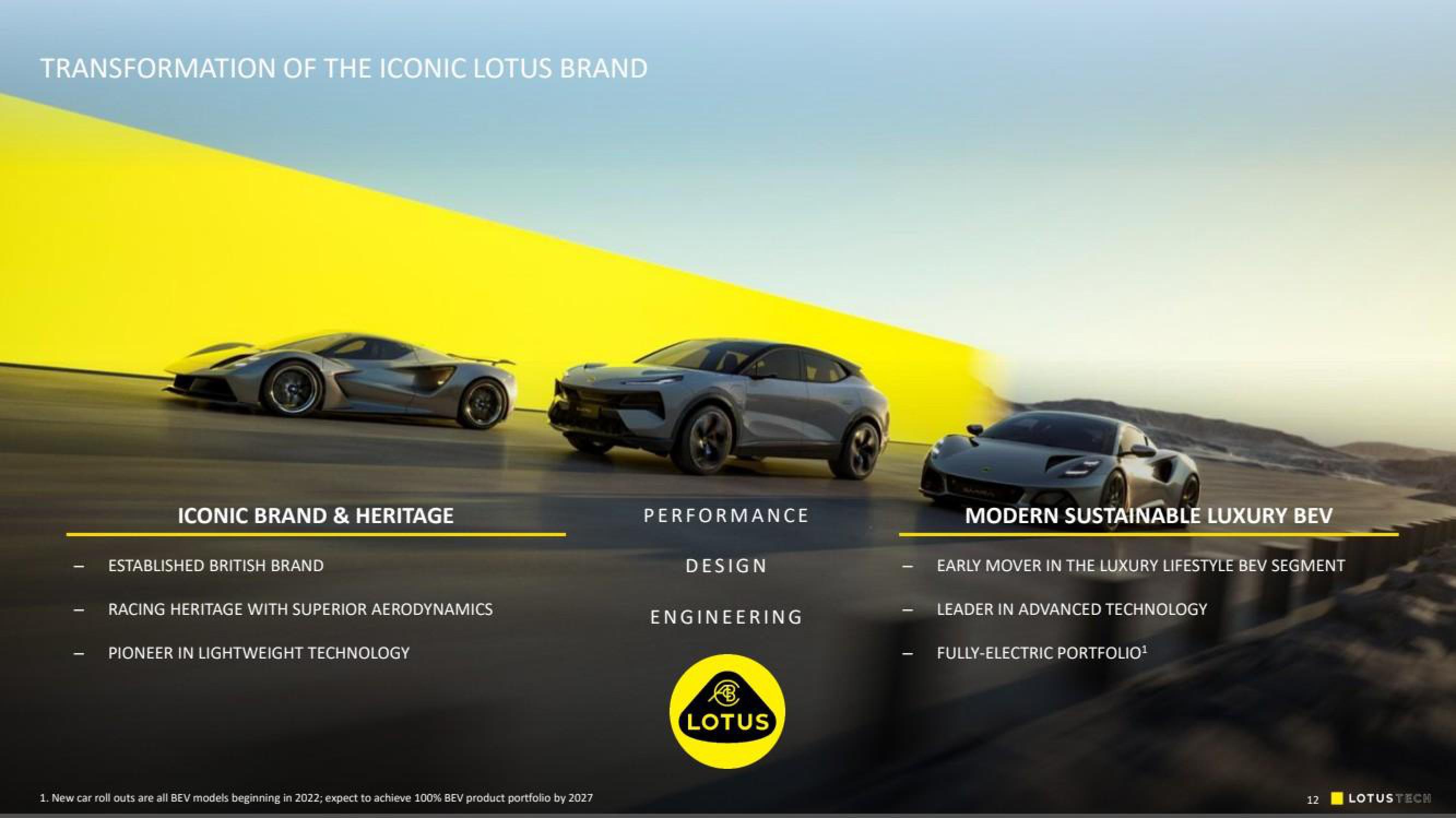 Lotus Cars SPAC Presentation Deck slide image #12