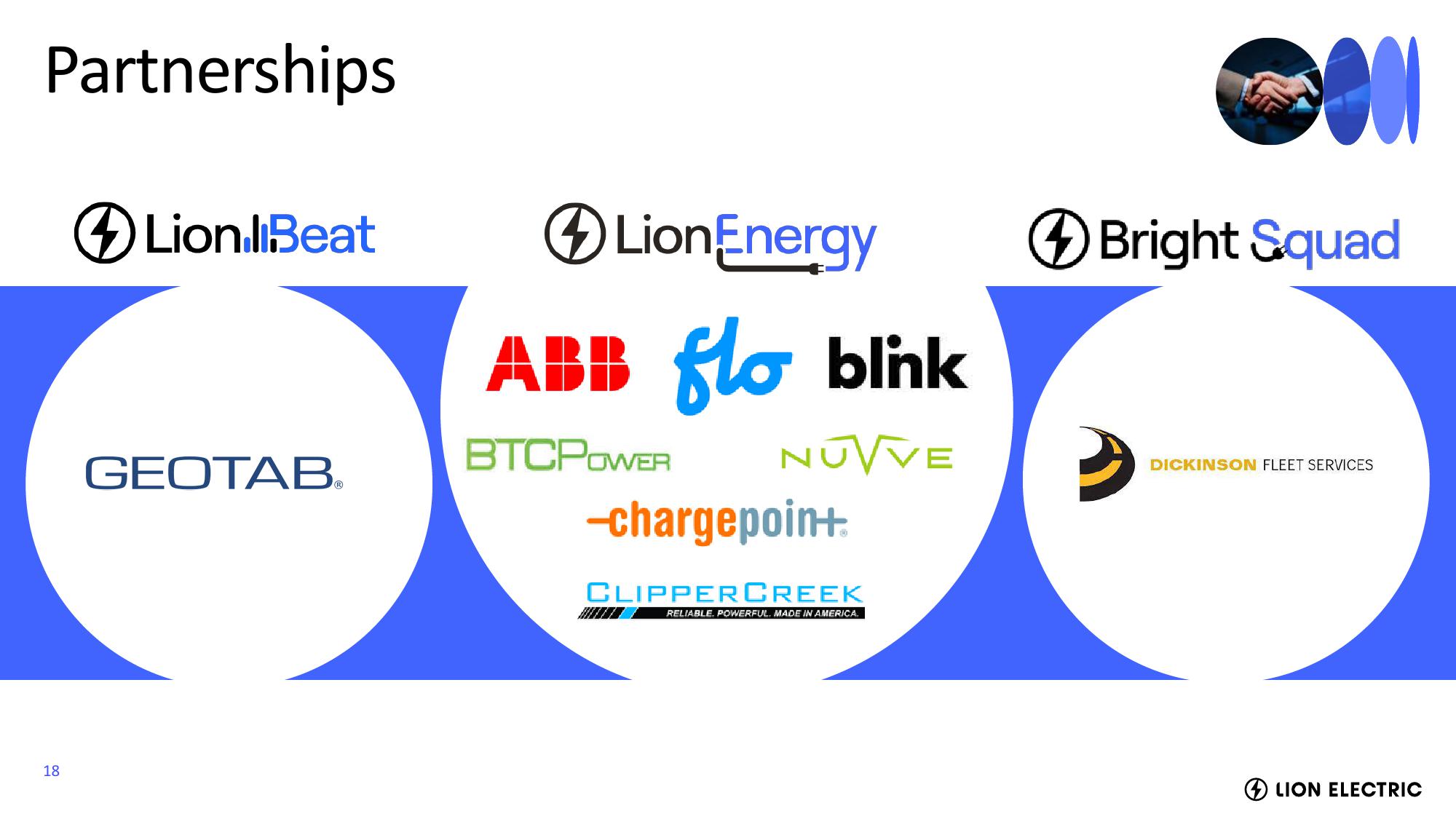 Lion Electric Investor Event Presentation Deck slide image #18