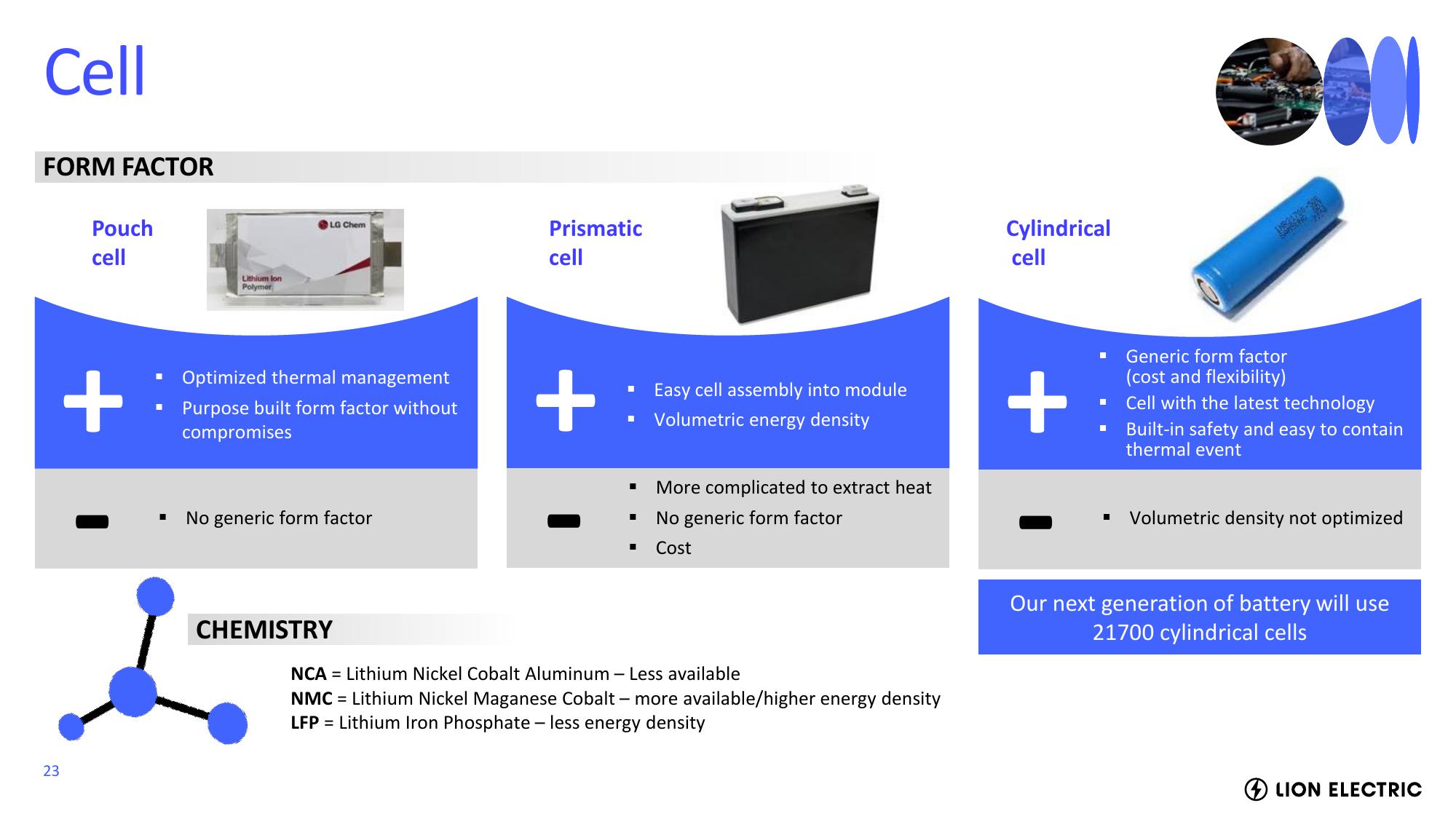 Lion Electric Investor Event Presentation Deck slide image #23