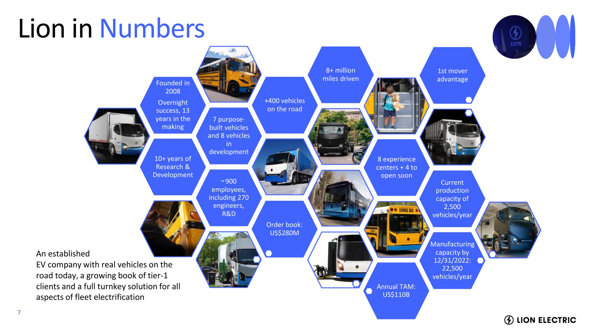 Lion Electric Investor Event Presentation Deck slide image #7