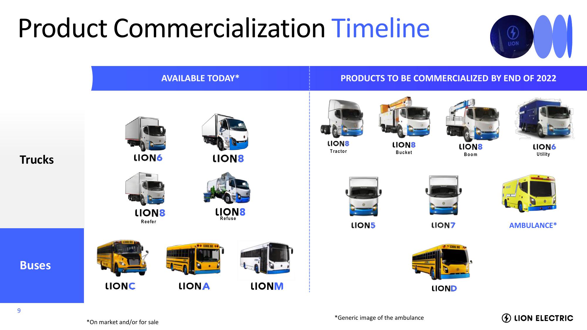 Lion Electric Investor Event Presentation Deck slide image #9