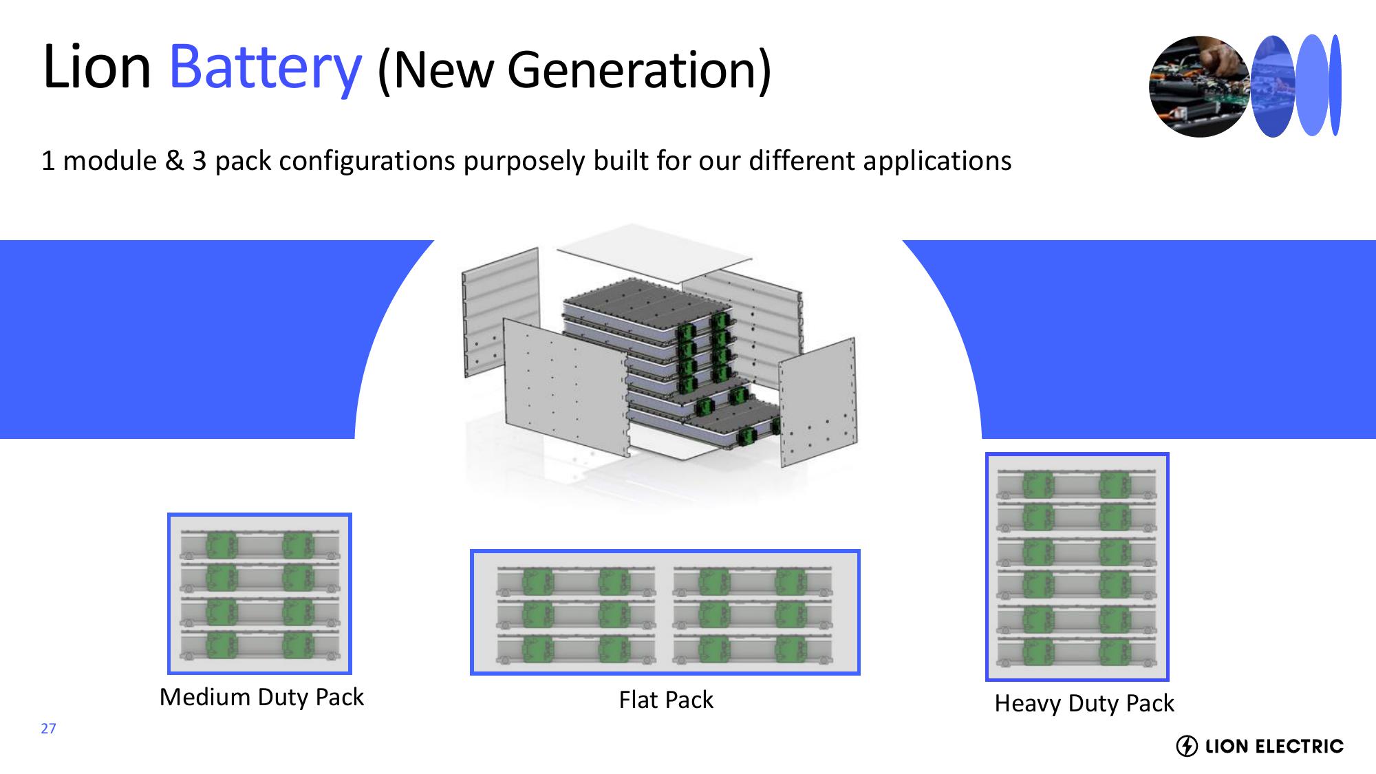 Lion Electric Investor Event Presentation Deck slide image #27