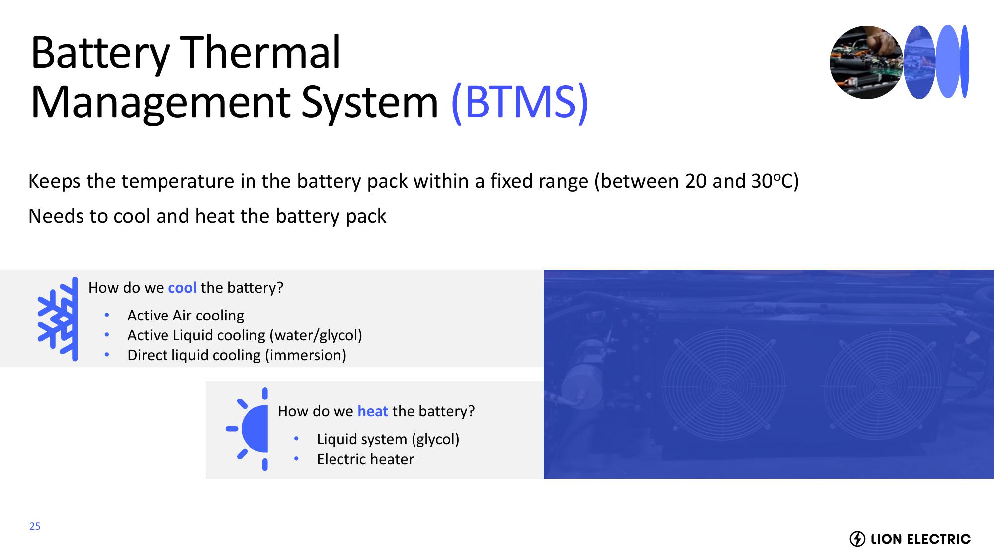 Lion Electric Investor Event Presentation Deck slide image #25