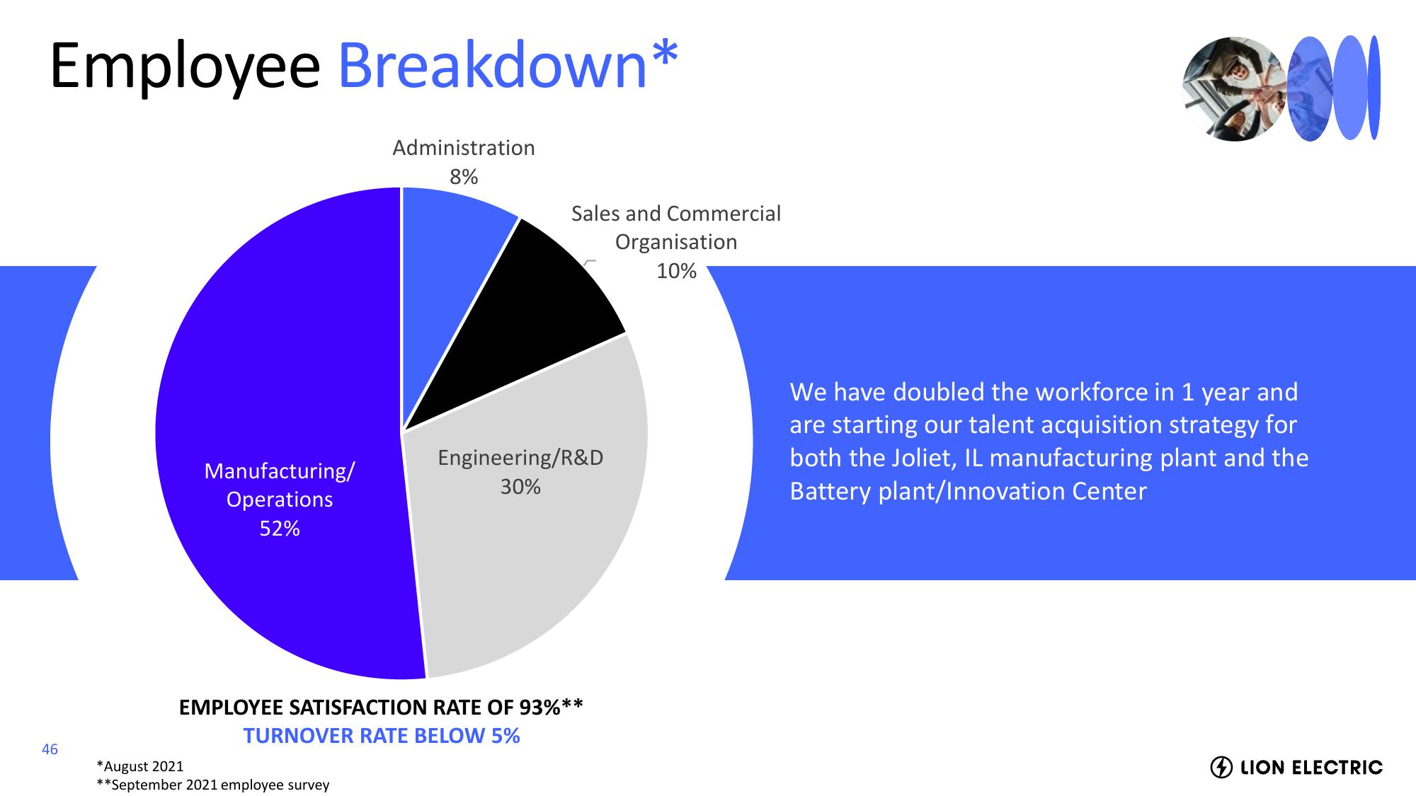 Lion Electric Investor Event Presentation Deck slide image #46