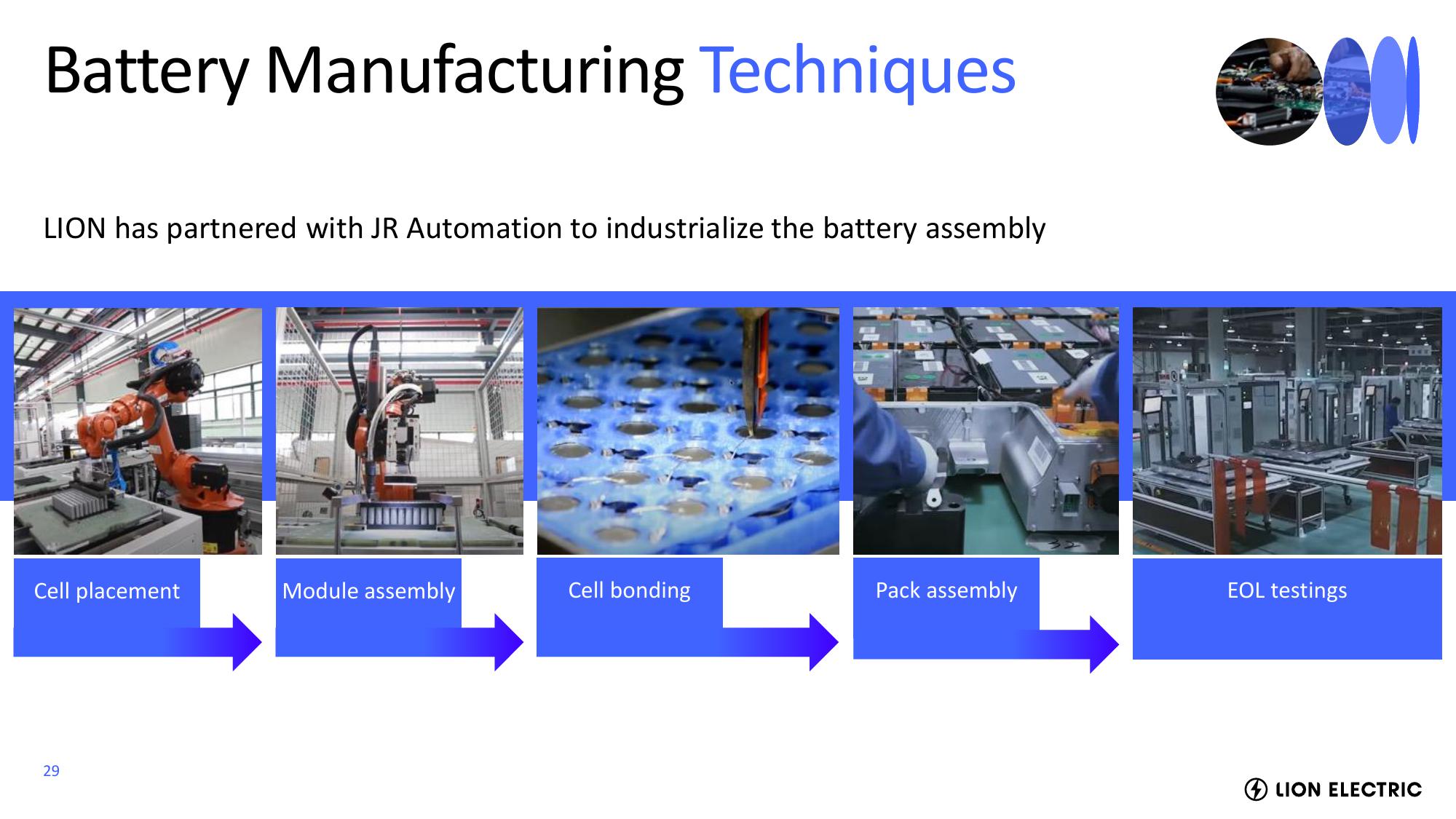 Lion Electric Investor Event Presentation Deck slide image #29