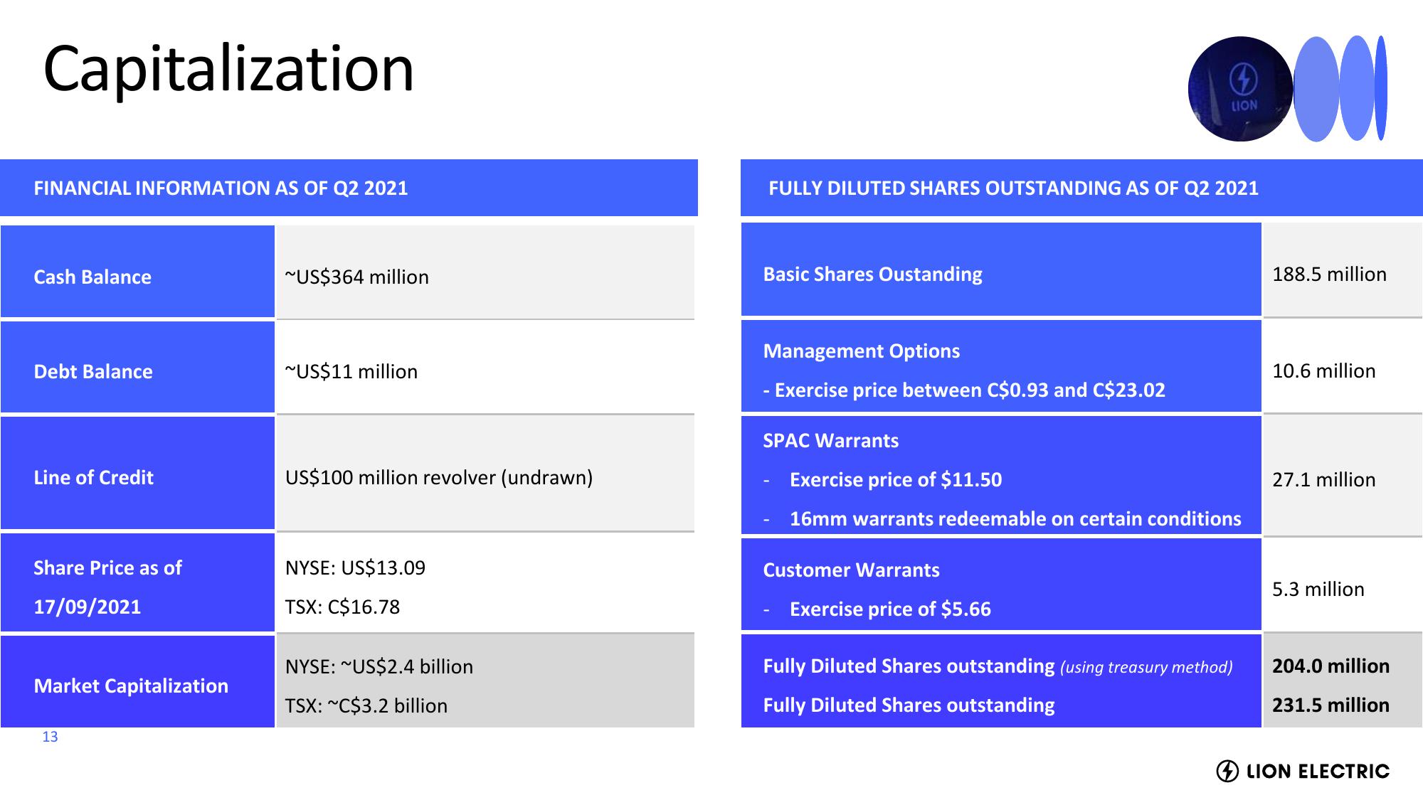 Lion Electric Investor Event Presentation Deck slide image #13