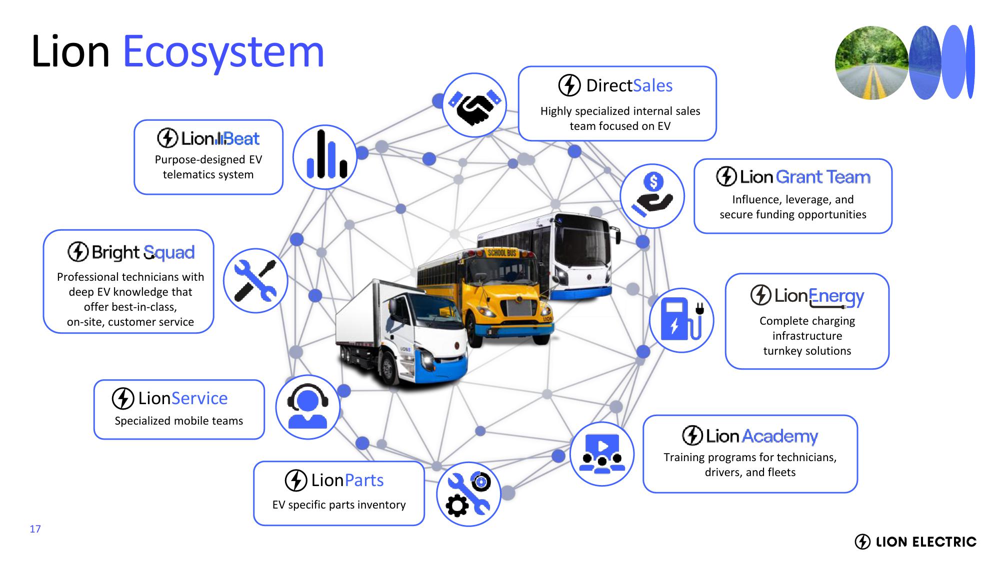 Lion Electric Investor Event Presentation Deck slide image #17