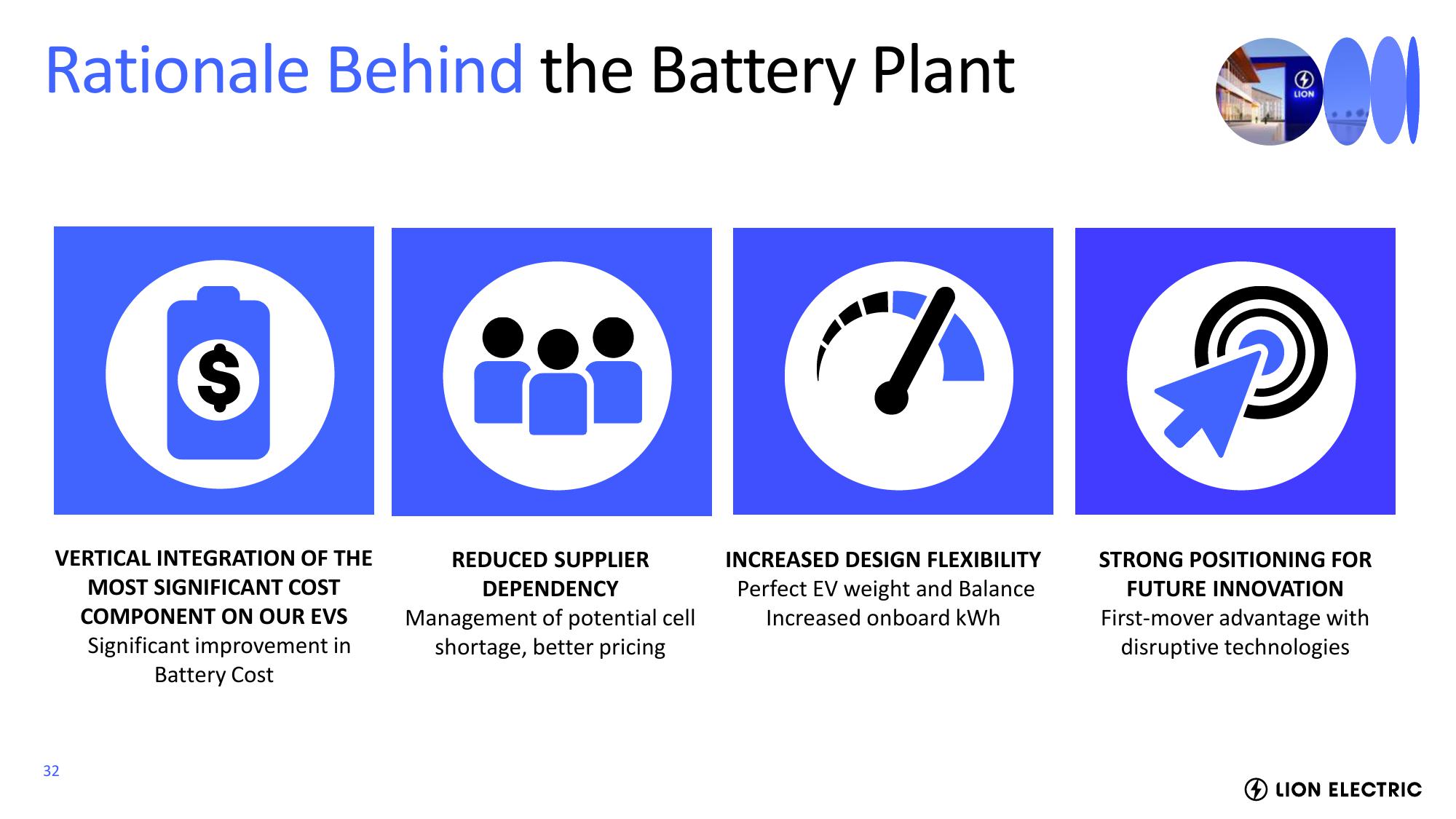 Lion Electric Investor Event Presentation Deck slide image #32