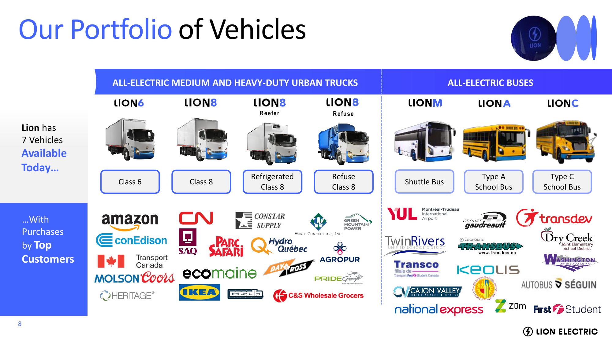 Lion Electric Investor Event Presentation Deck slide image #8