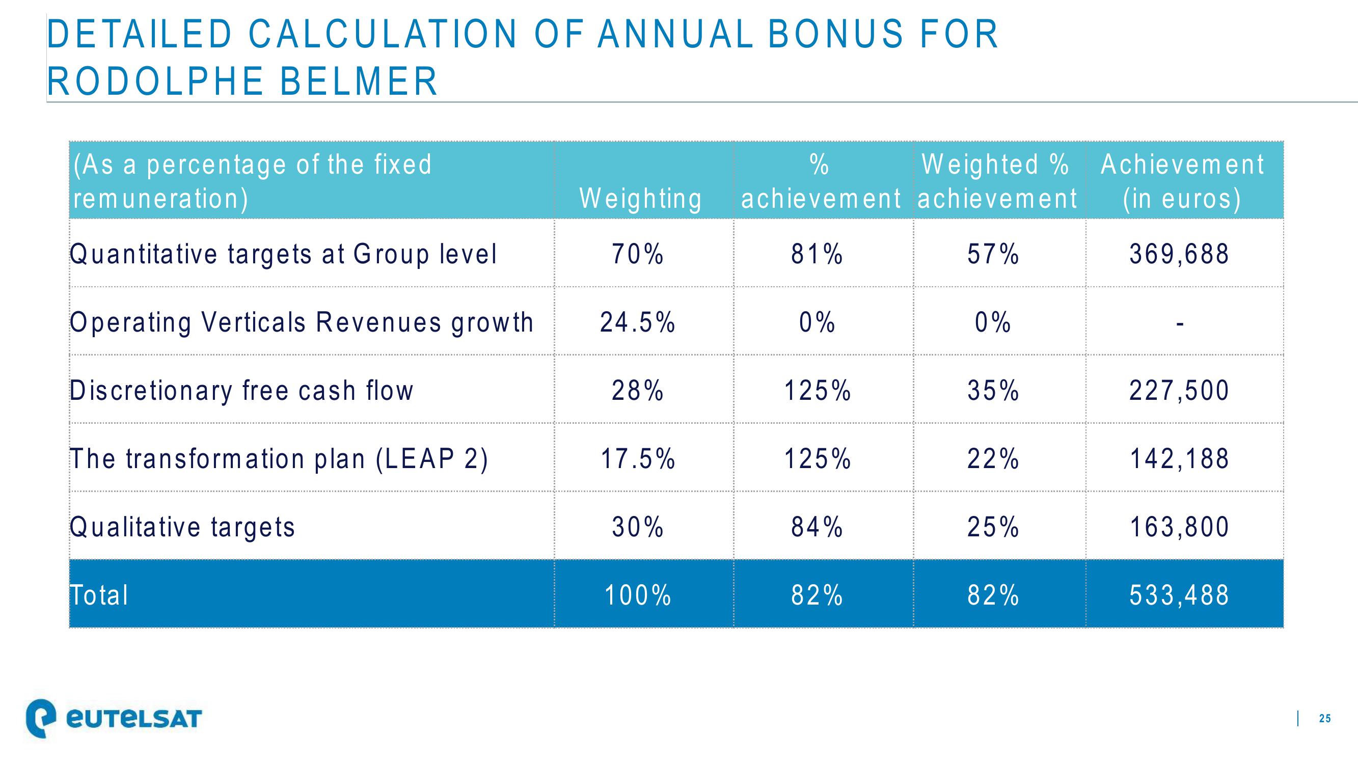 Eutelsat ESG Presentation Deck slide image #25