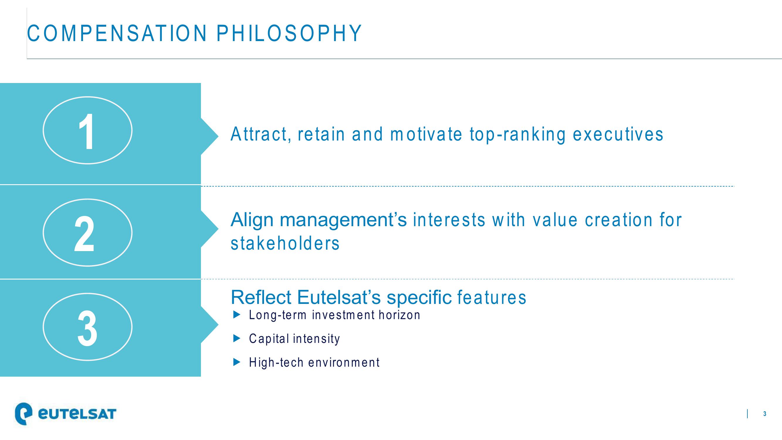 Eutelsat ESG Presentation Deck slide image #3