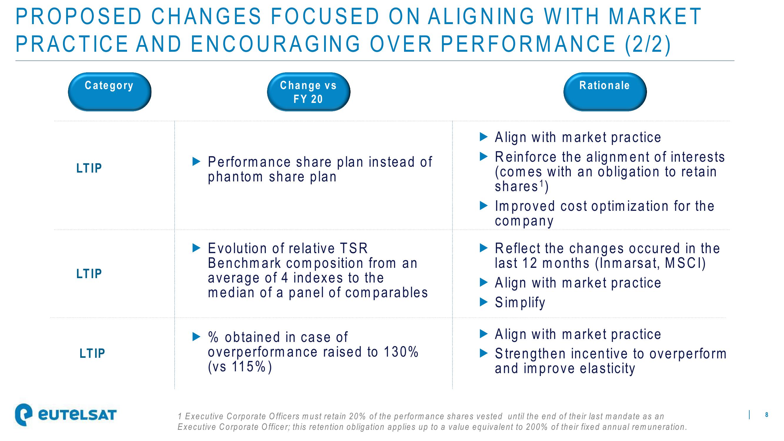 Eutelsat ESG Presentation Deck slide image #8