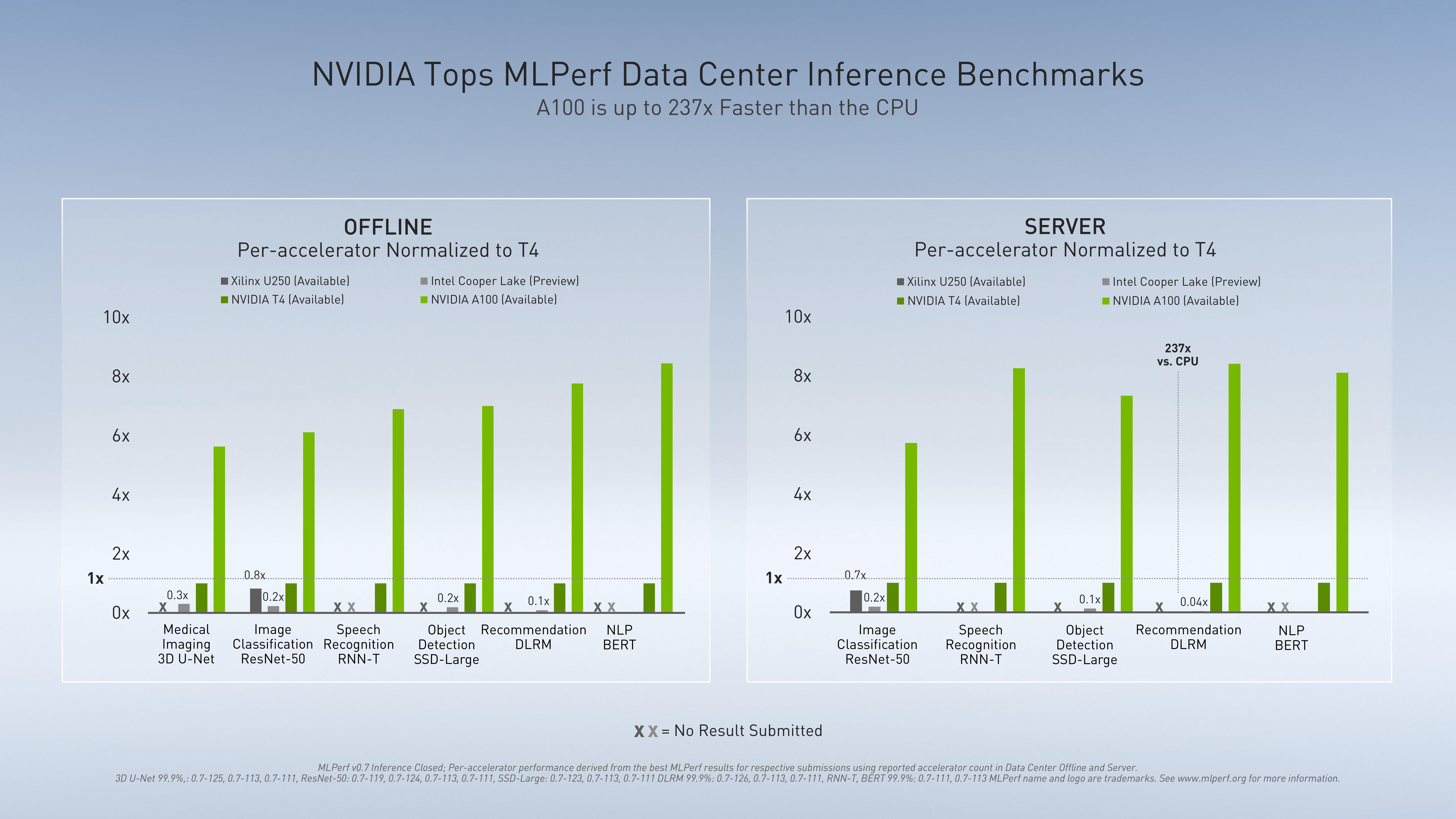 NVIDIA Investor Presentation Deck slide image #15