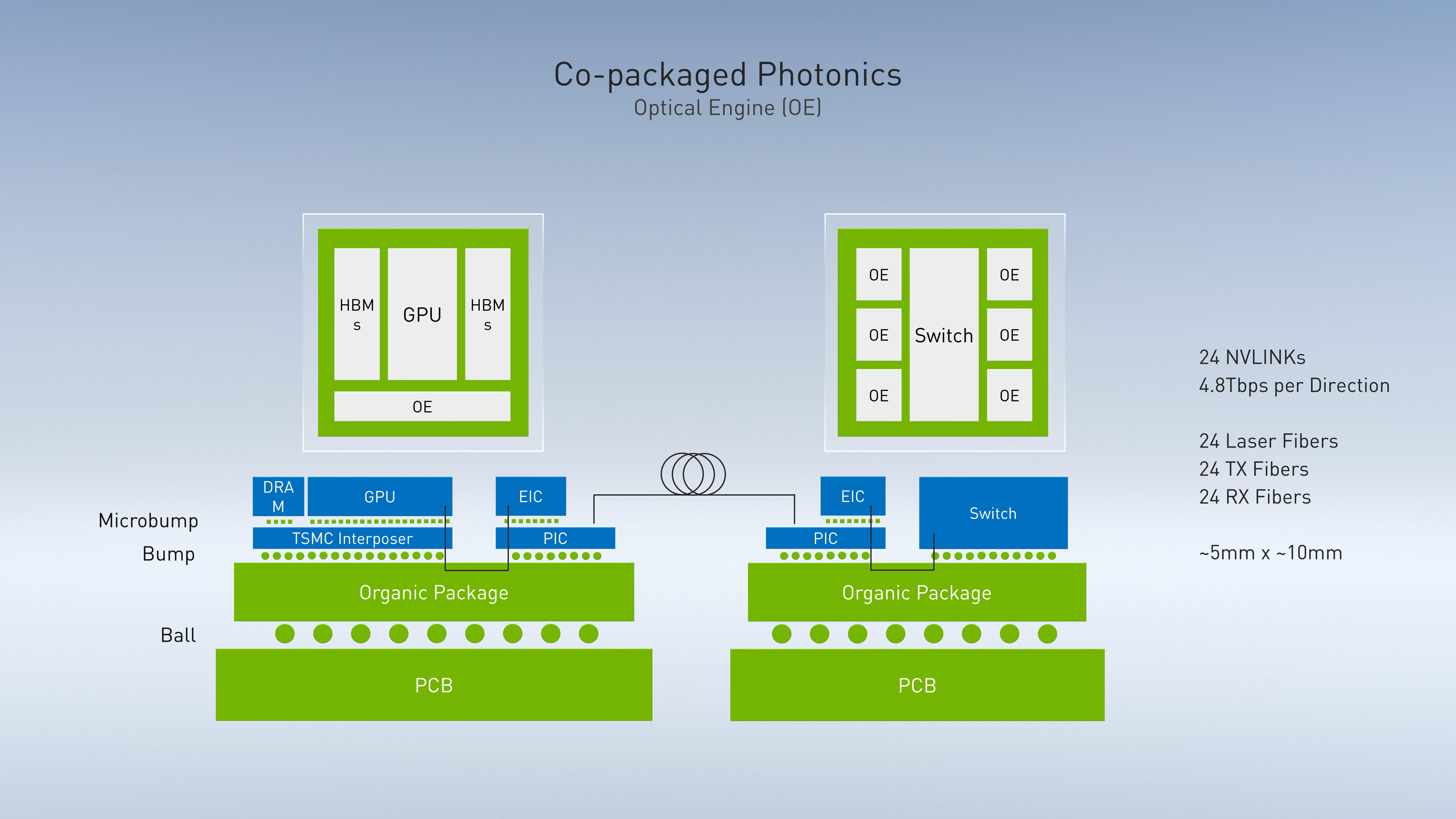 NVIDIA Investor Presentation Deck slide image #62