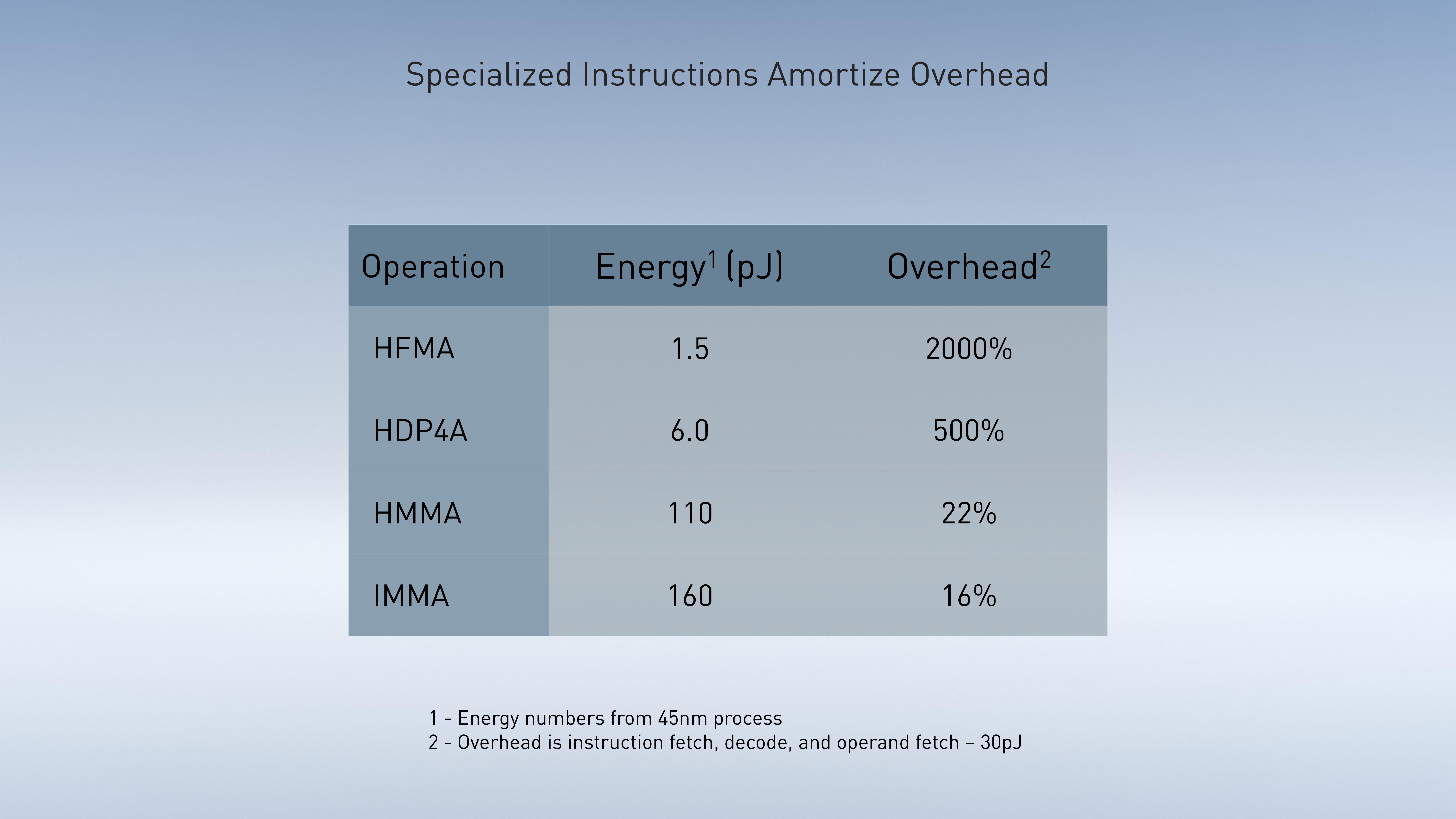 NVIDIA Investor Presentation Deck slide image #12