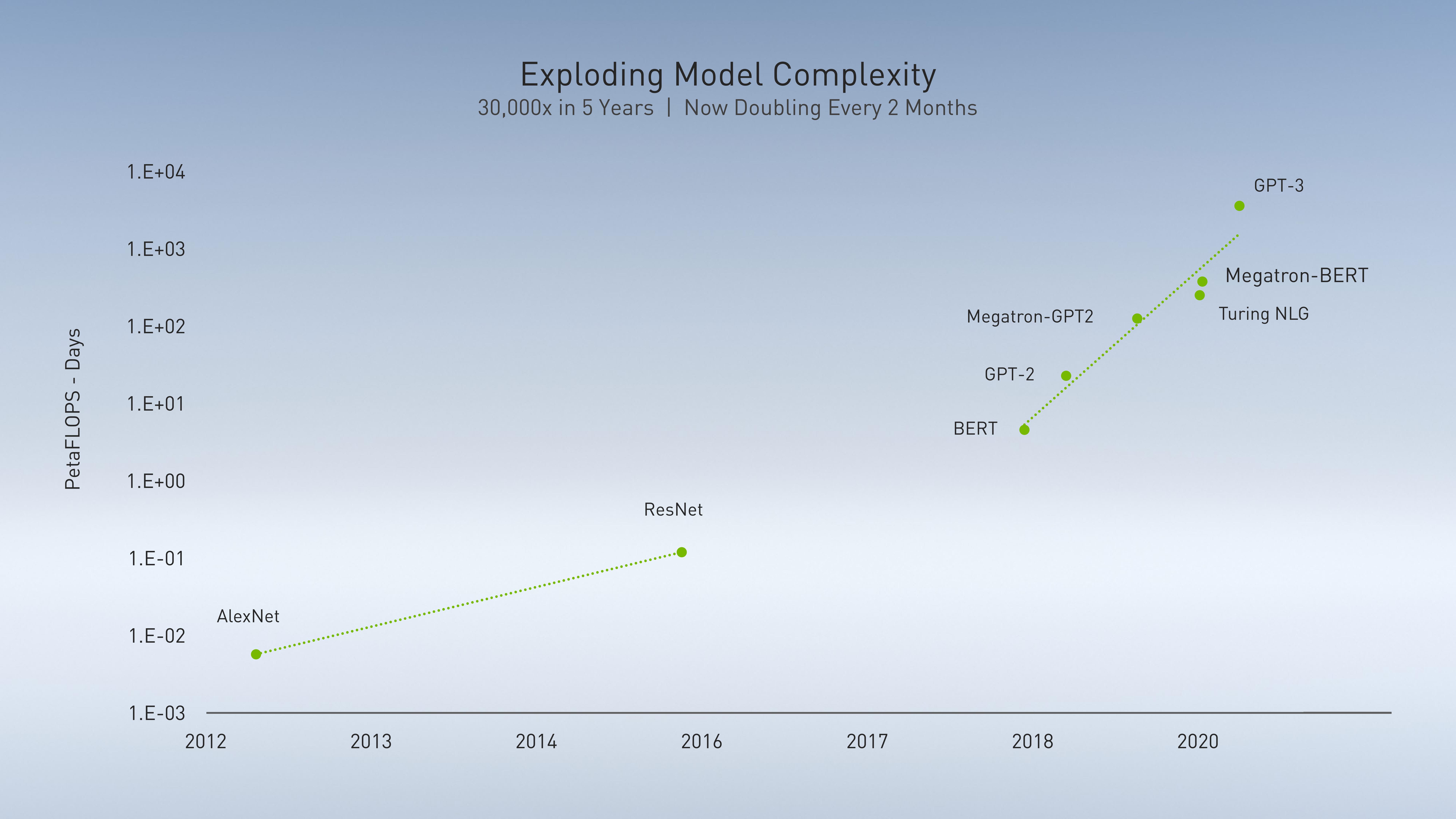 NVIDIA Investor Presentation Deck slide image #27