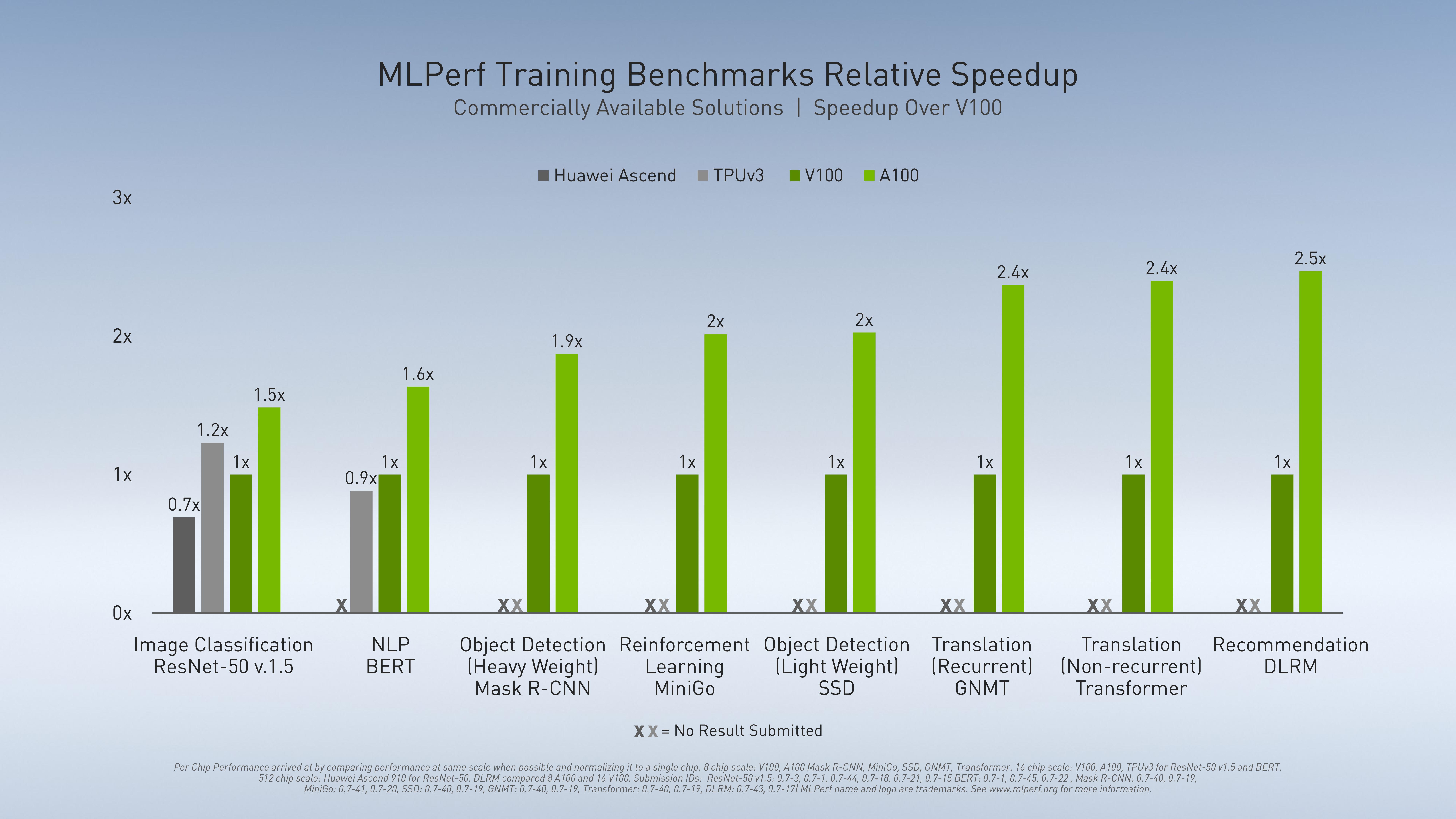 NVIDIA Investor Presentation Deck slide image #14