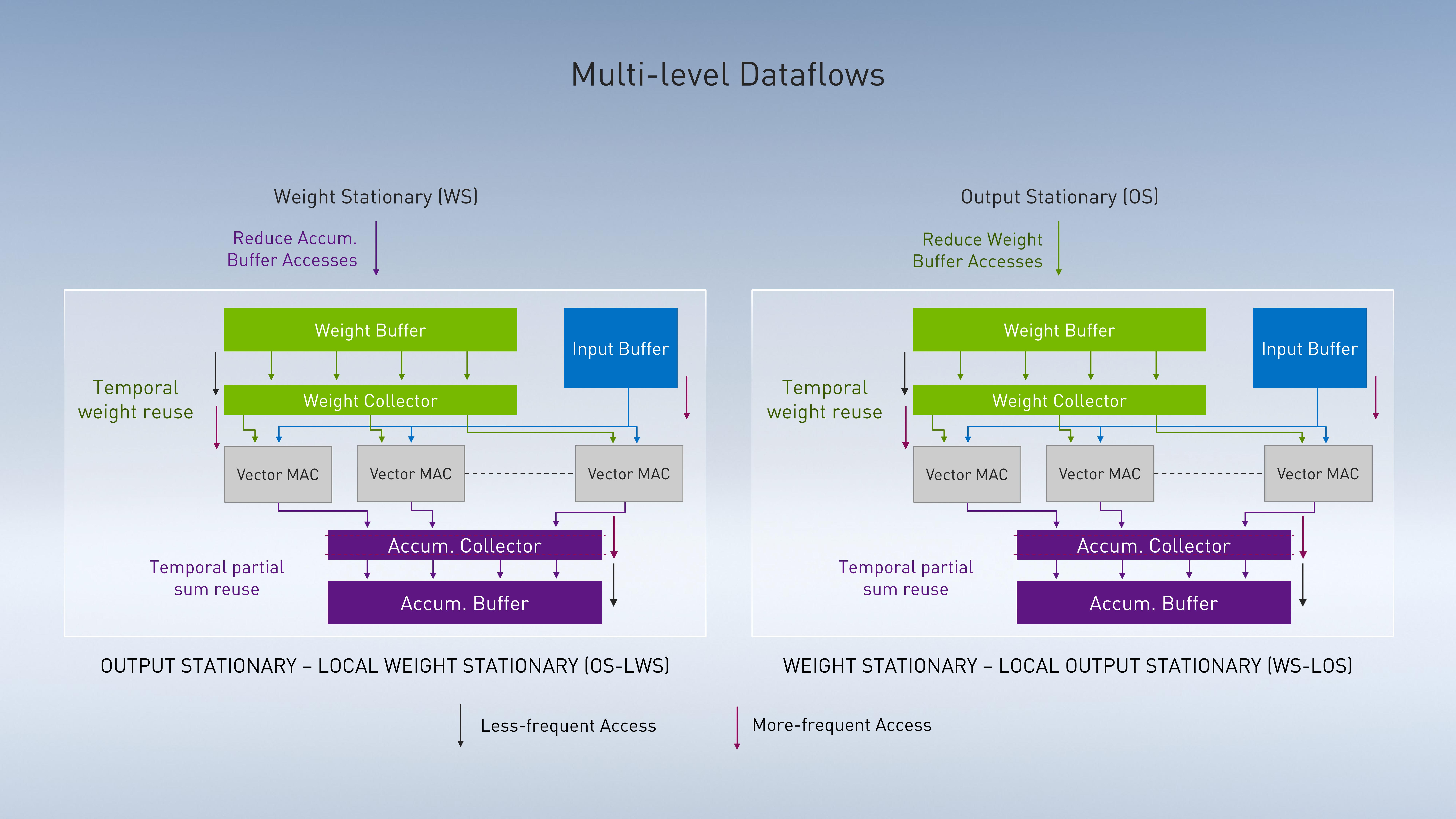 NVIDIA Investor Presentation Deck slide image #58