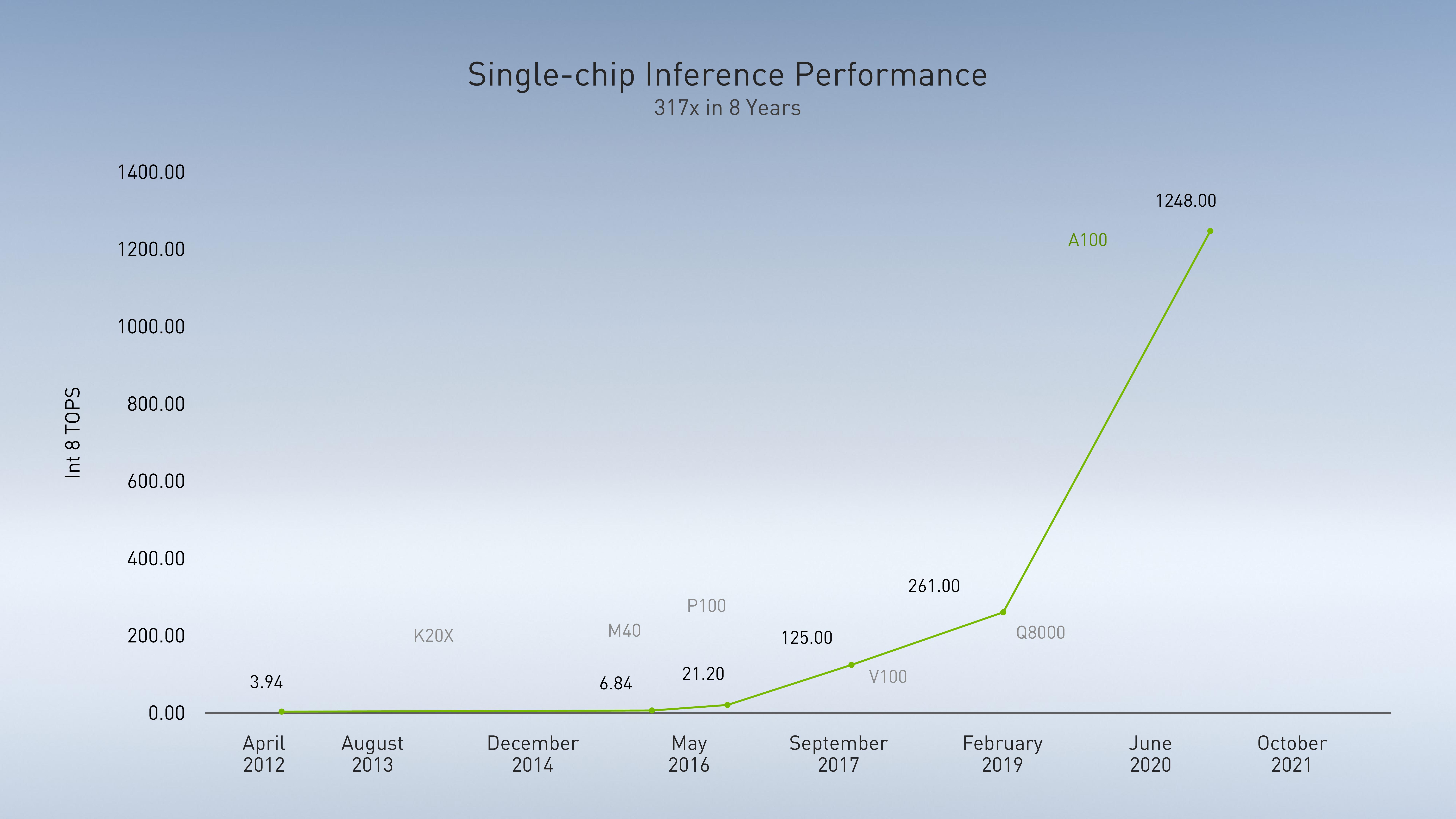 NVIDIA Investor Presentation Deck slide image #39