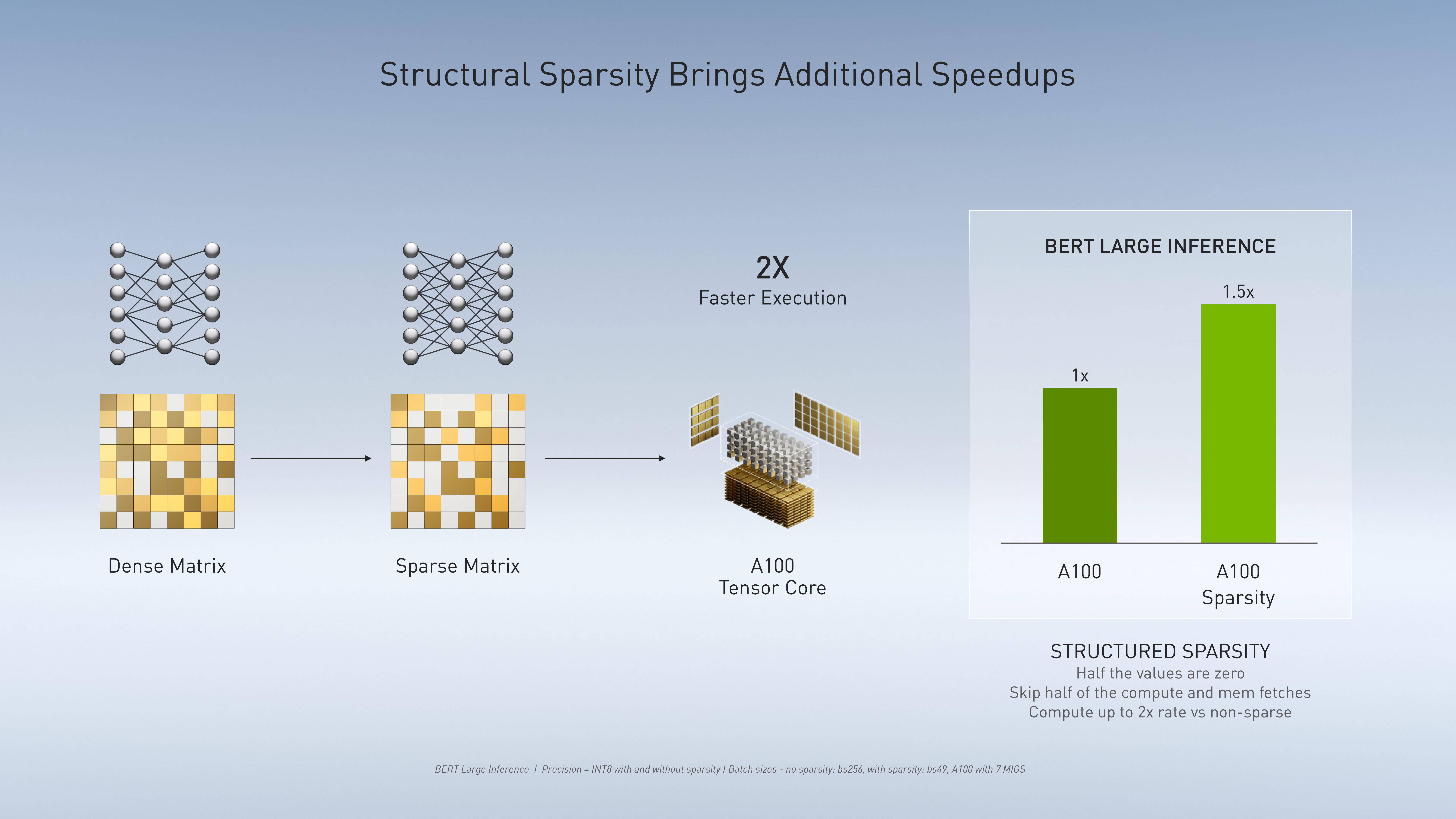 NVIDIA Investor Presentation Deck slide image #7