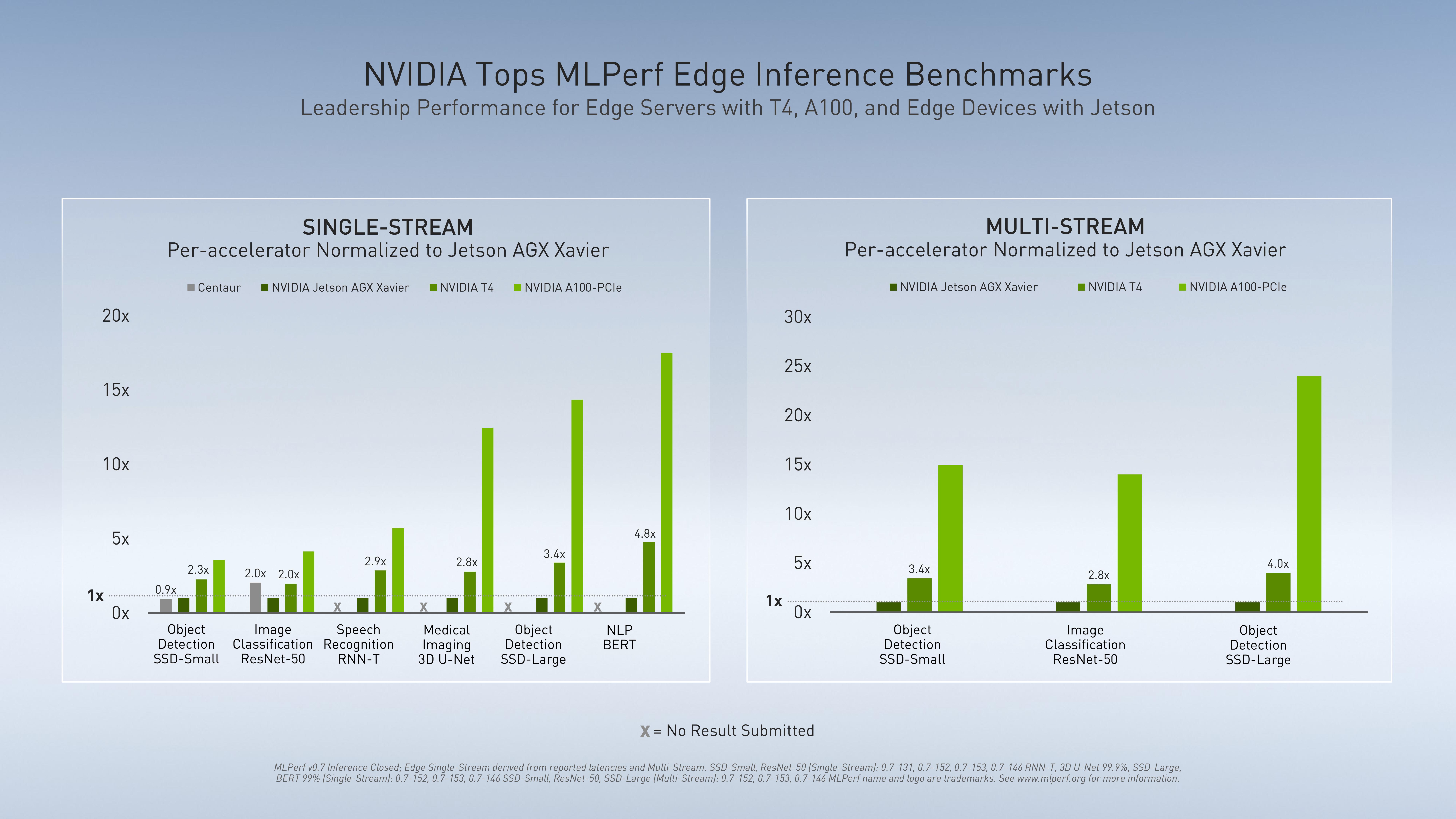 NVIDIA Investor Presentation Deck slide image #16