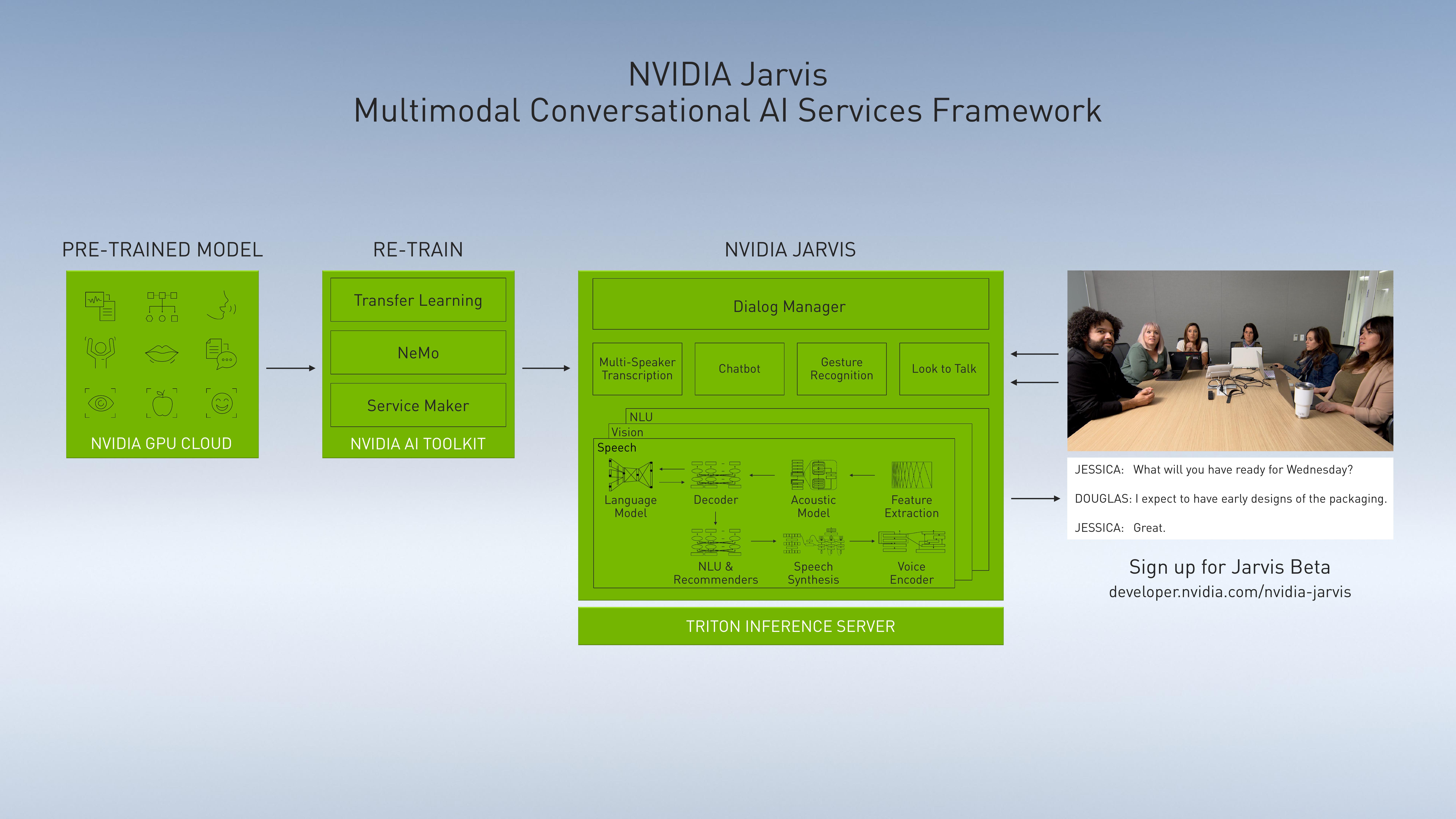 NVIDIA Investor Presentation Deck slide image #34