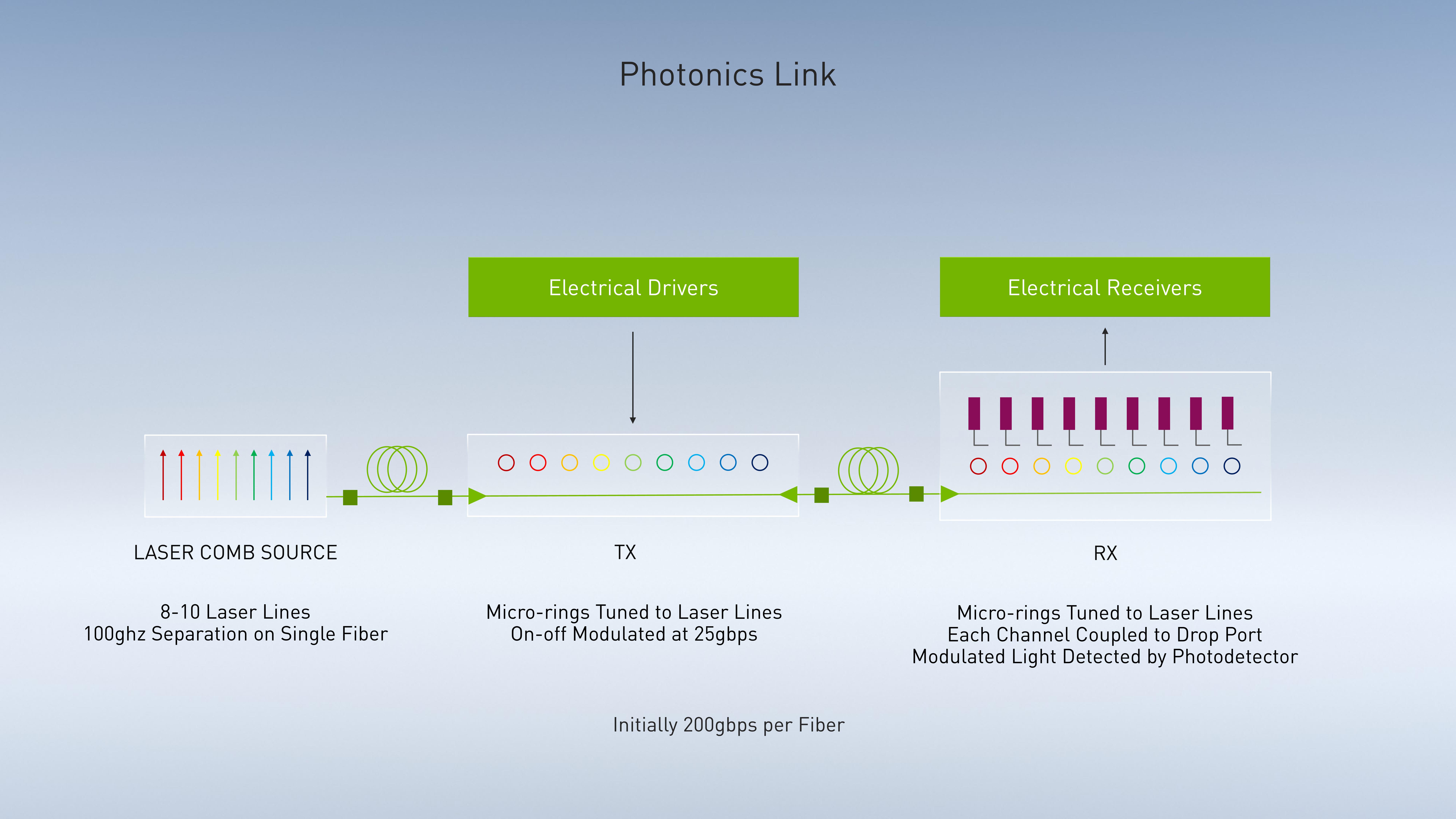 NVIDIA Investor Presentation Deck slide image #61