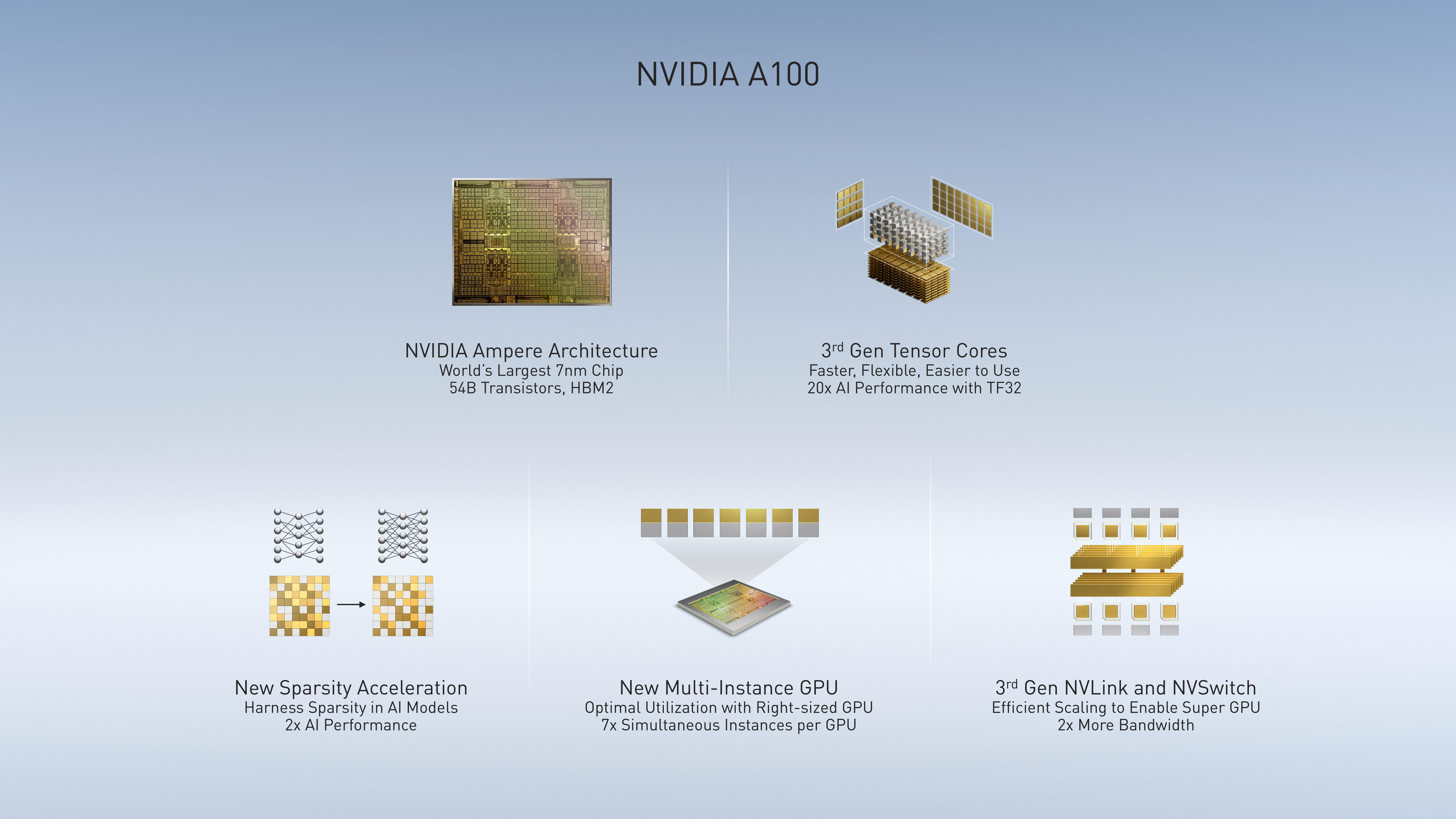 NVIDIA Investor Presentation Deck slide image #5