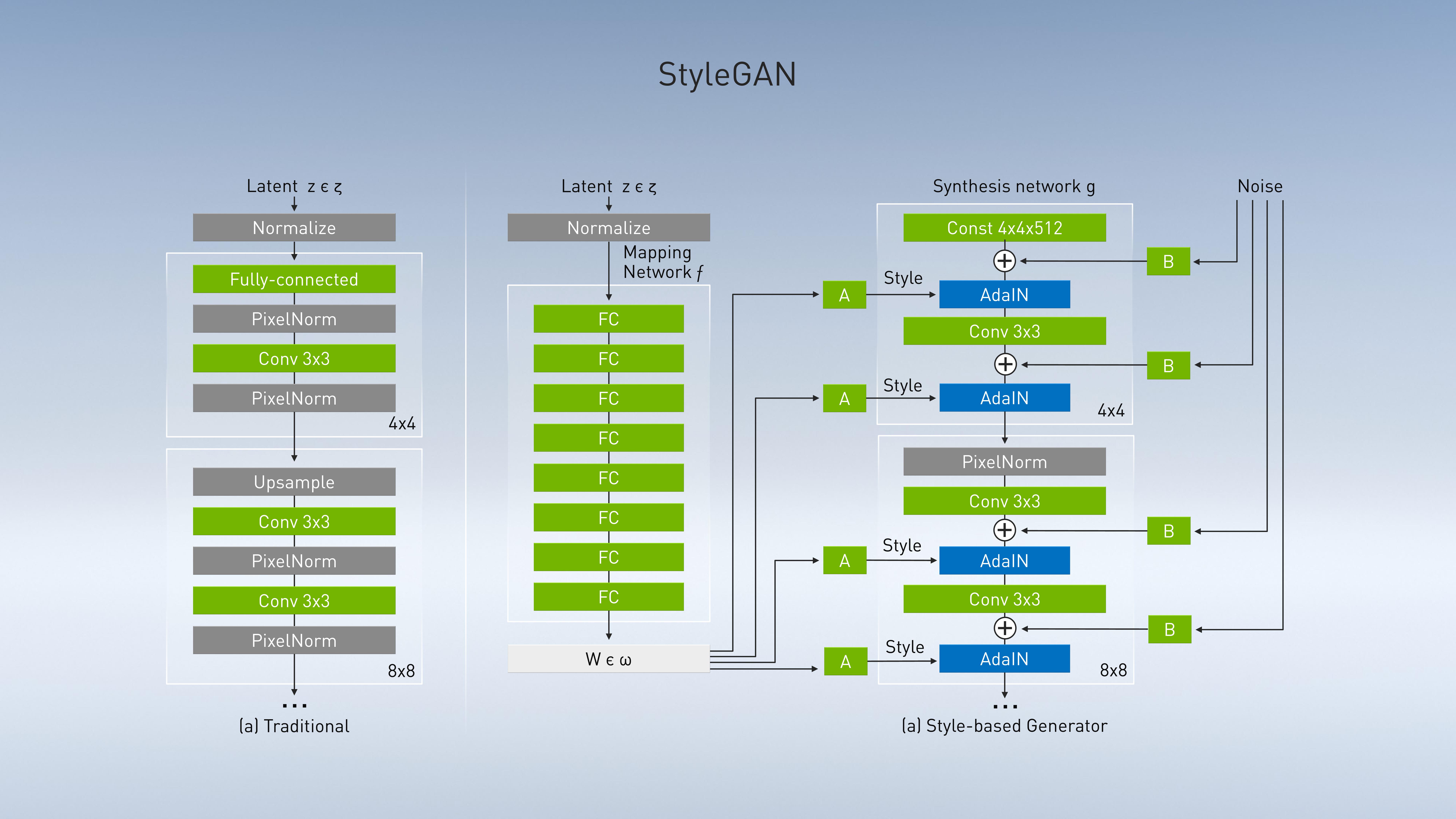 NVIDIA Investor Presentation Deck slide image #30