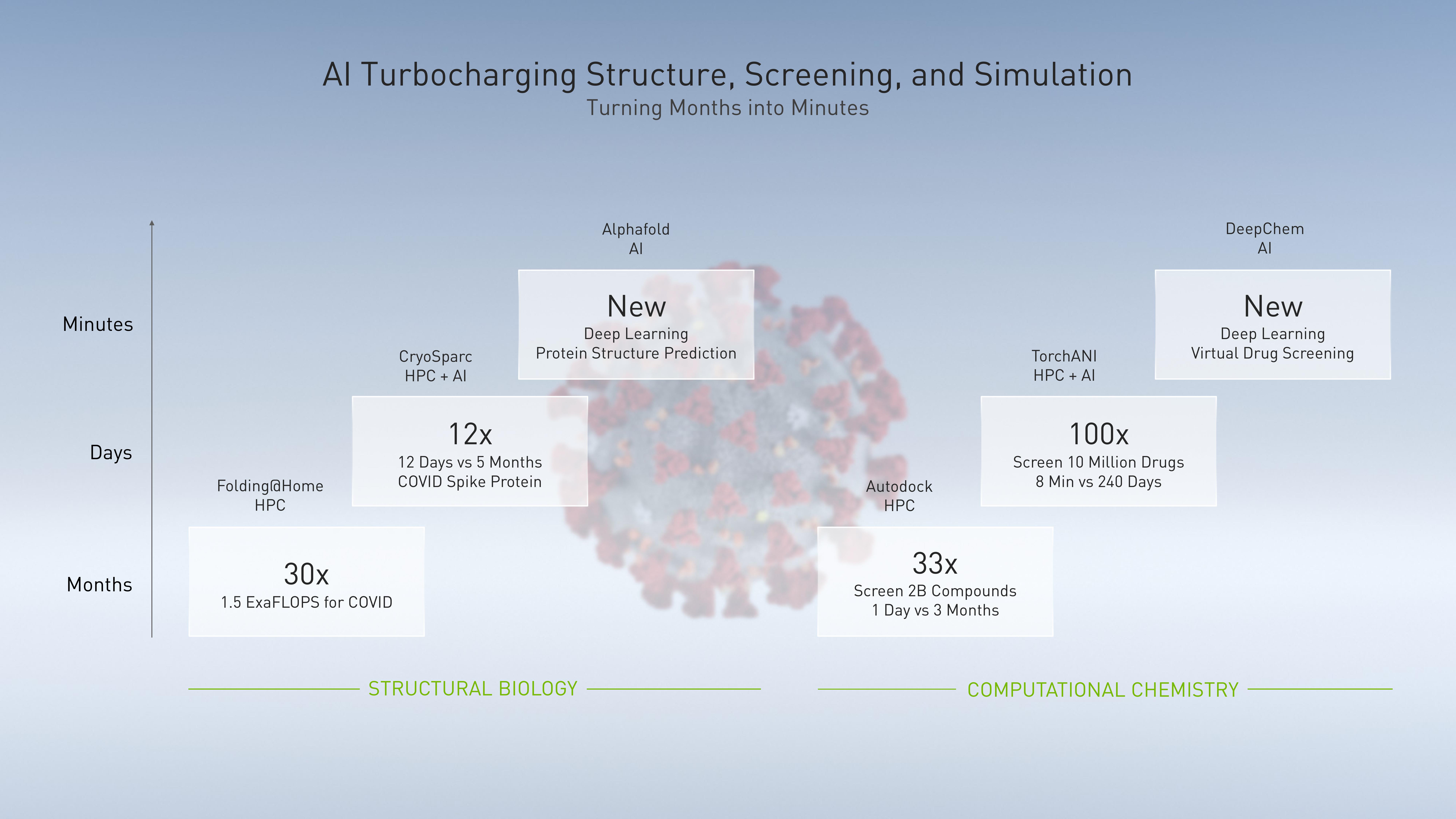 NVIDIA Investor Presentation Deck slide image #44