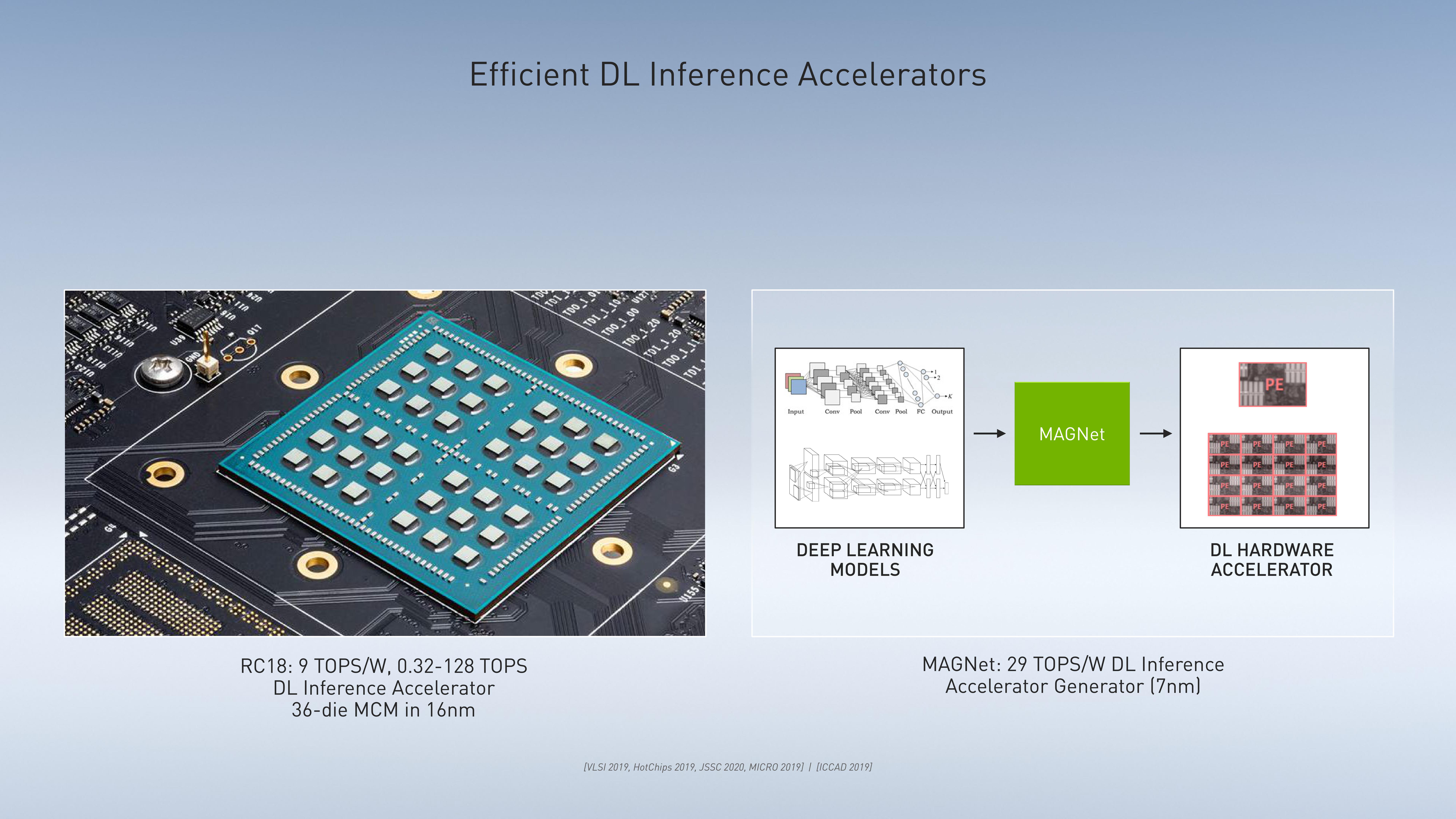 NVIDIA Investor Presentation Deck slide image #55