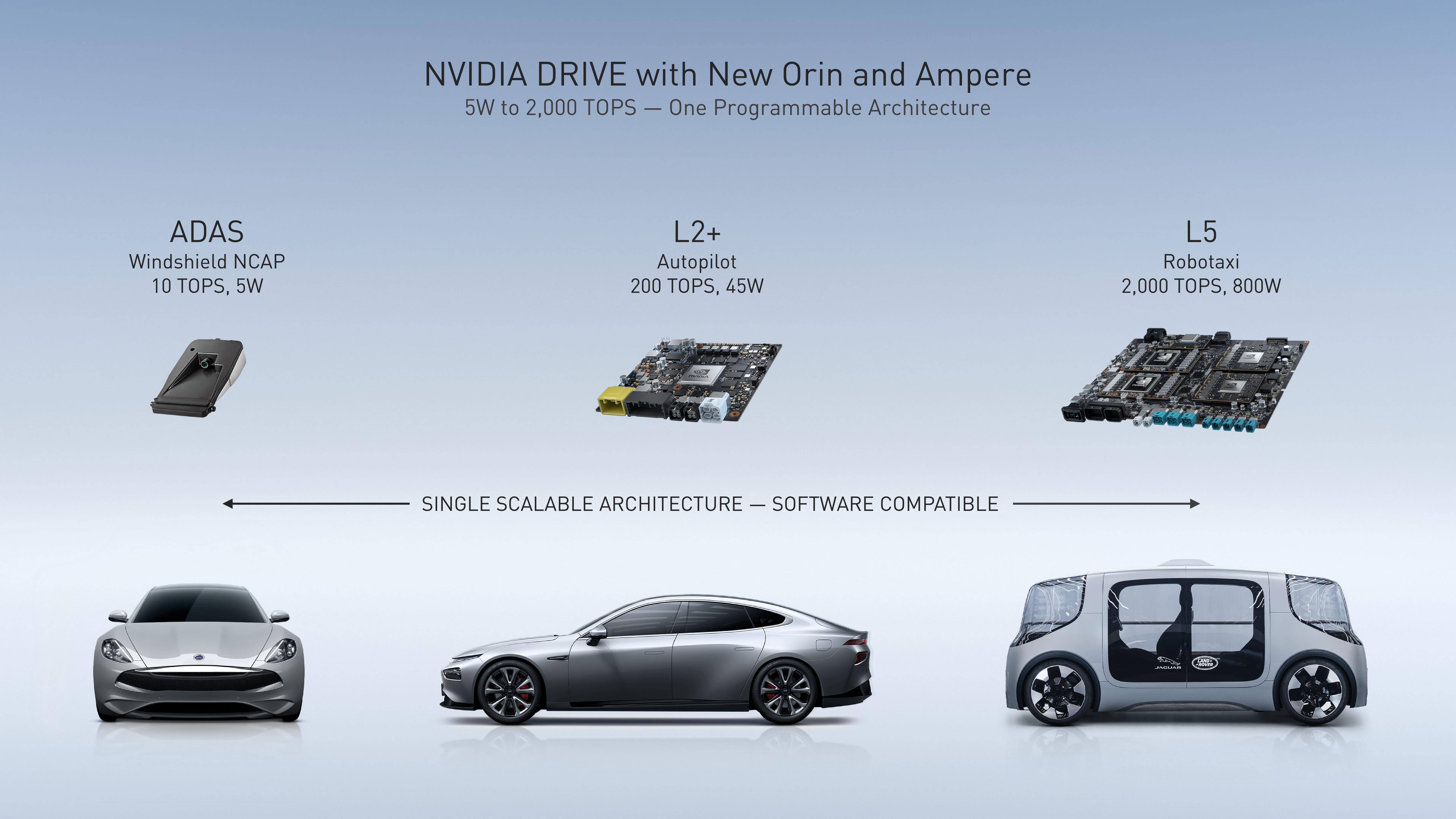 NVIDIA Investor Presentation Deck slide image #53